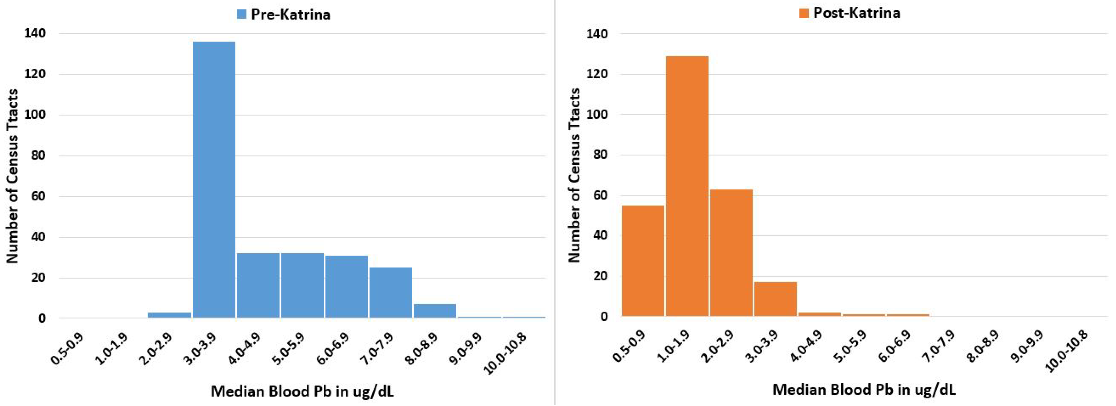 Ijerph 15 00860 g003