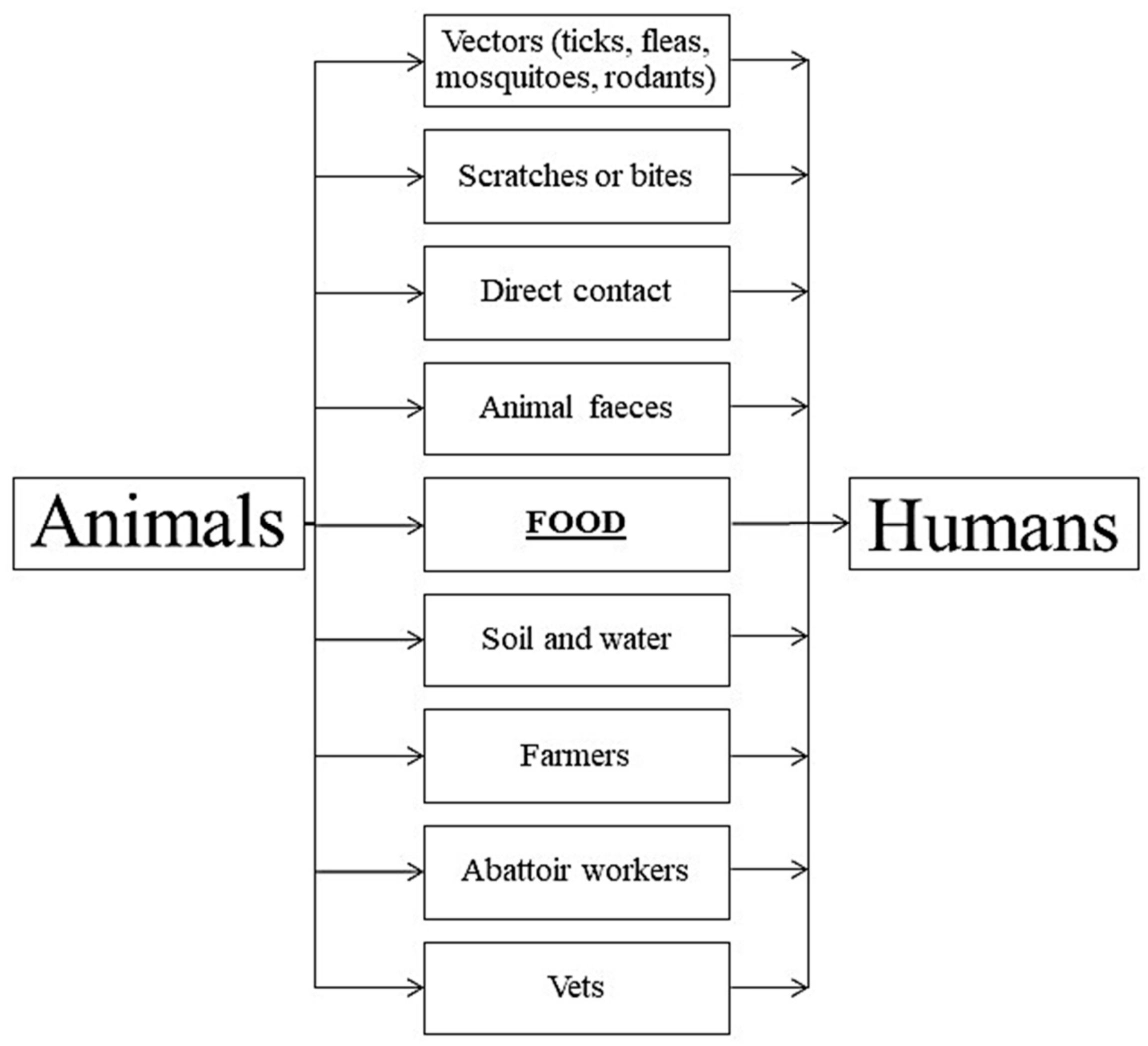 Ijerph 15 00863 g001 Ijerph 15 00863 g001