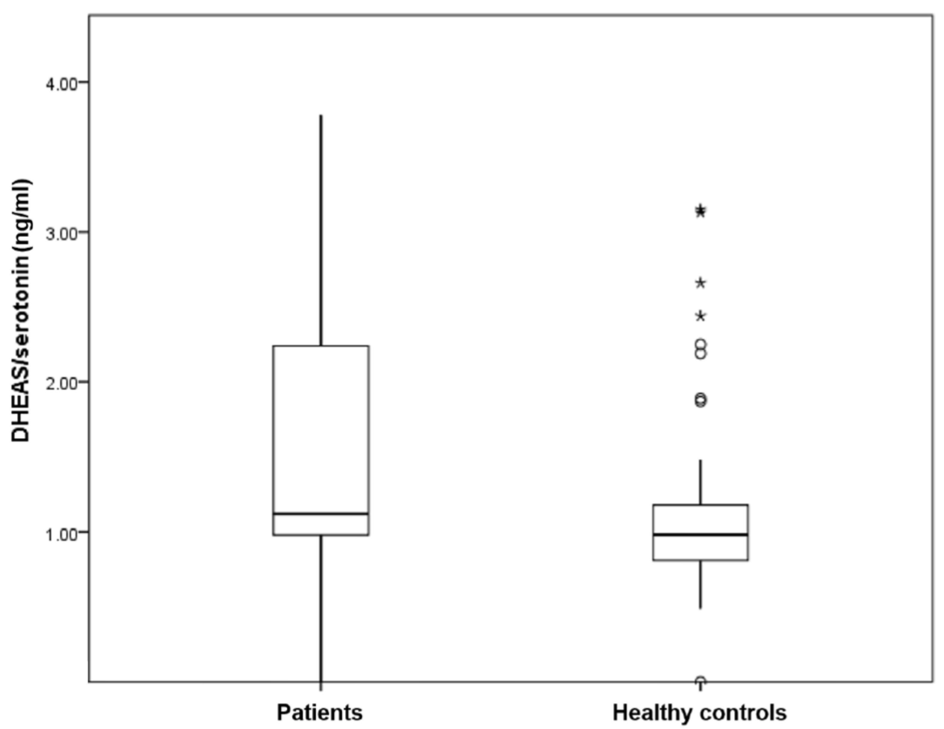 Ijerph 15 00865 g001
