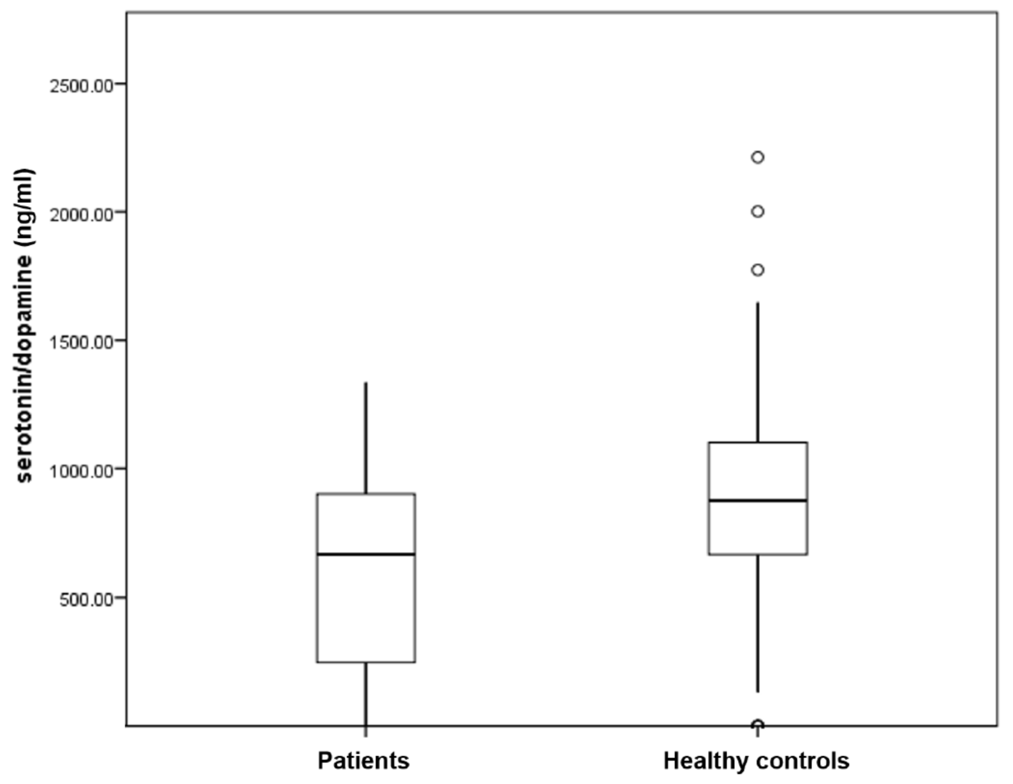 Ijerph 15 00865 g002