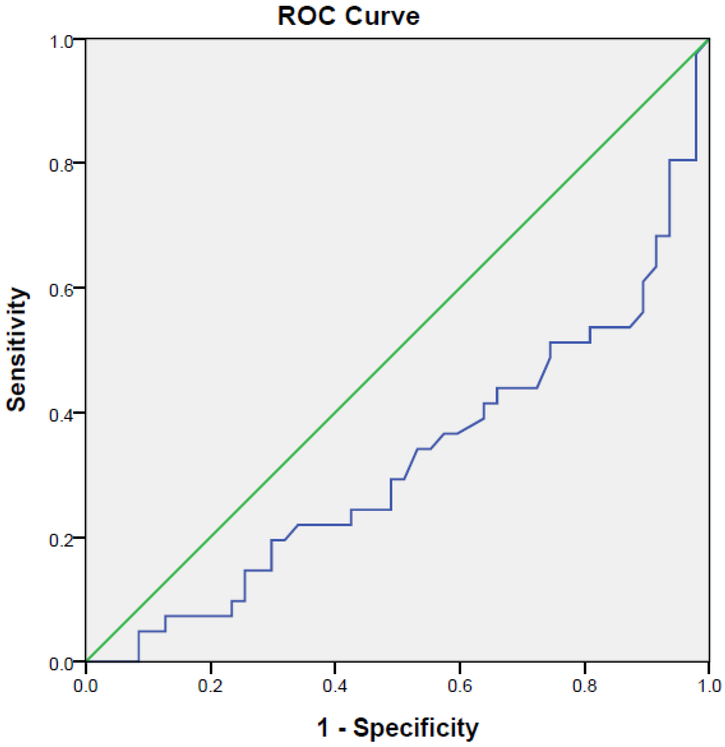 Ijerph 15 00865 g004