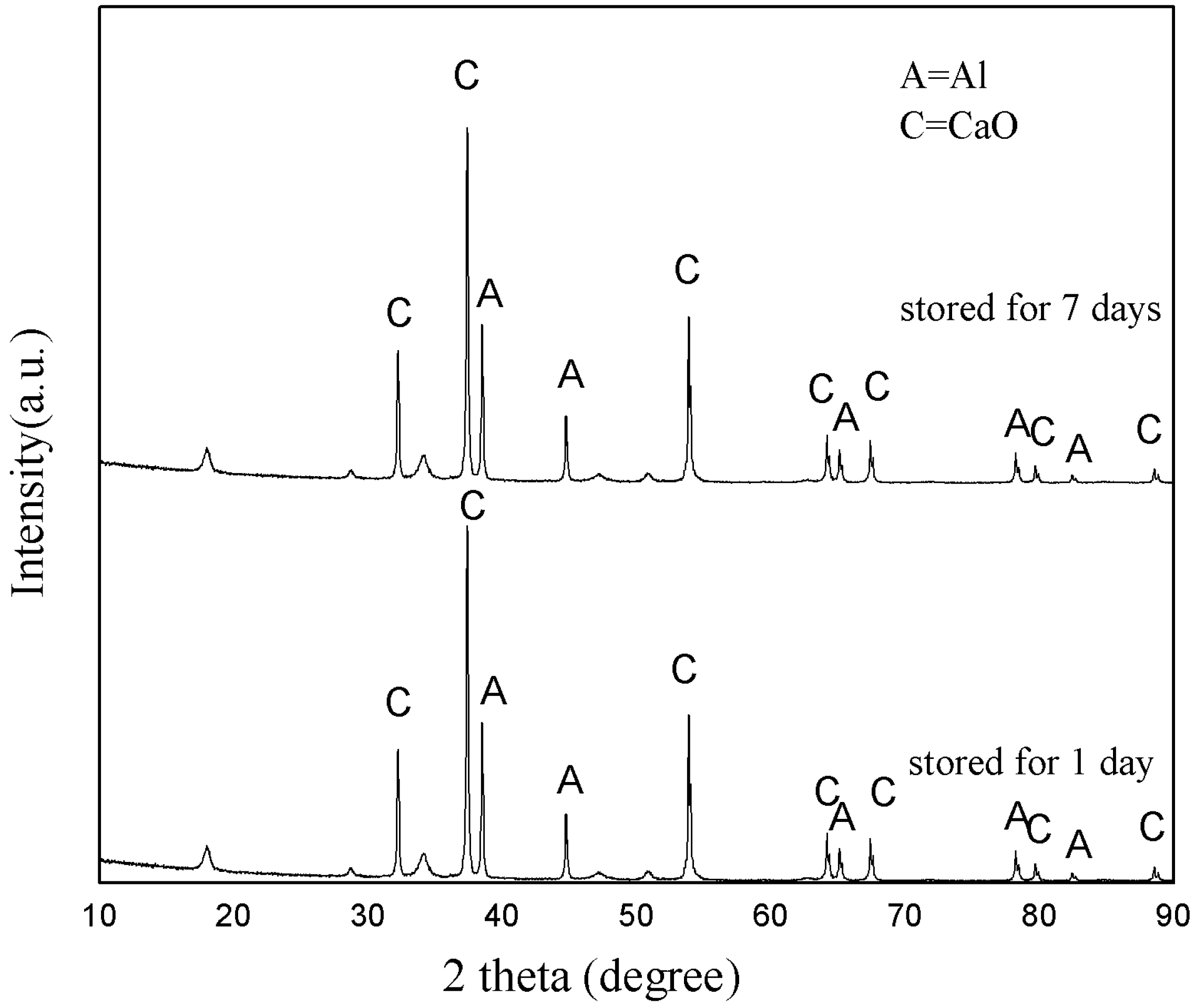 Ijerph 15 00872 g002 550