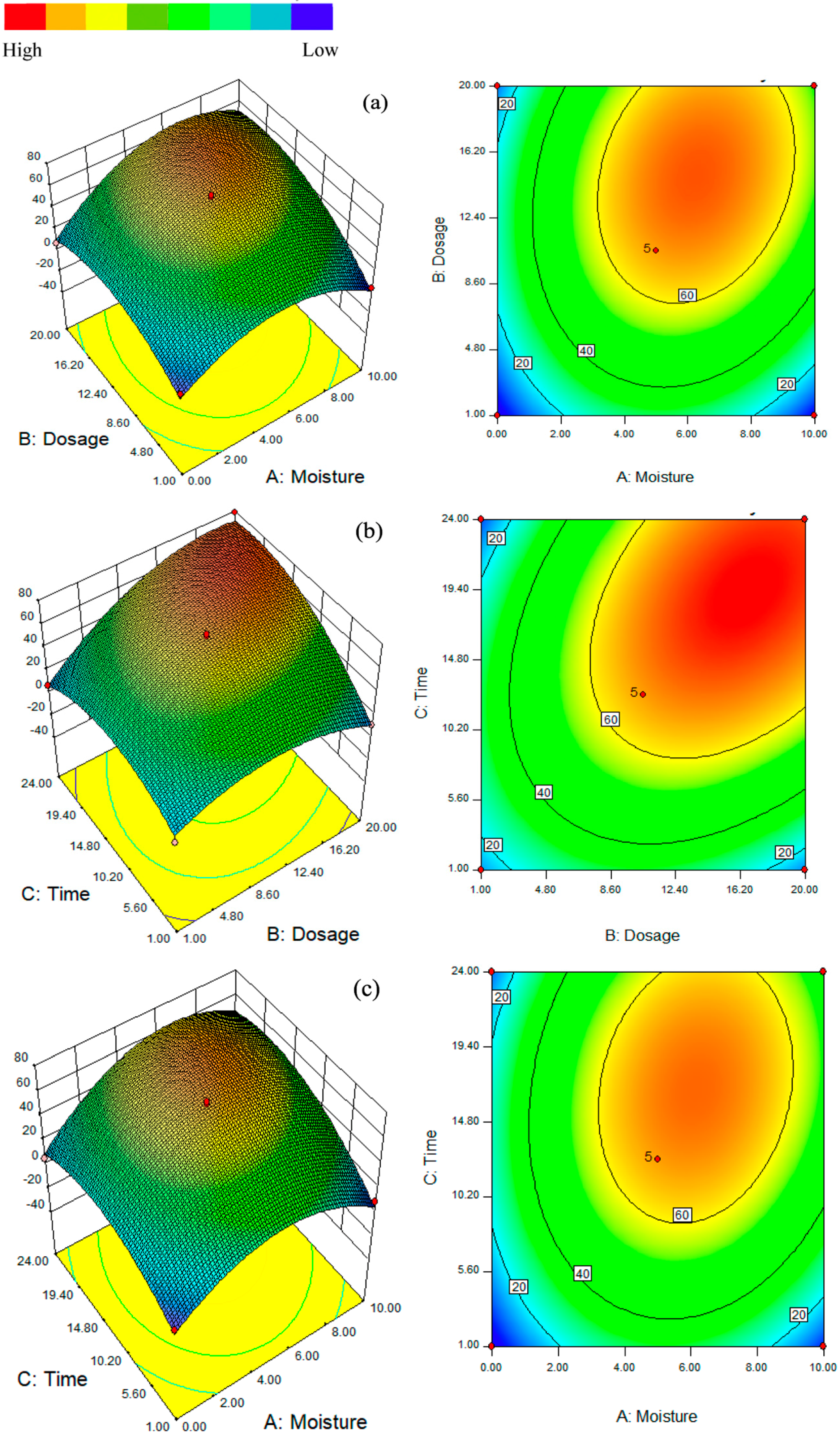 Ijerph 15 00872 g003 550