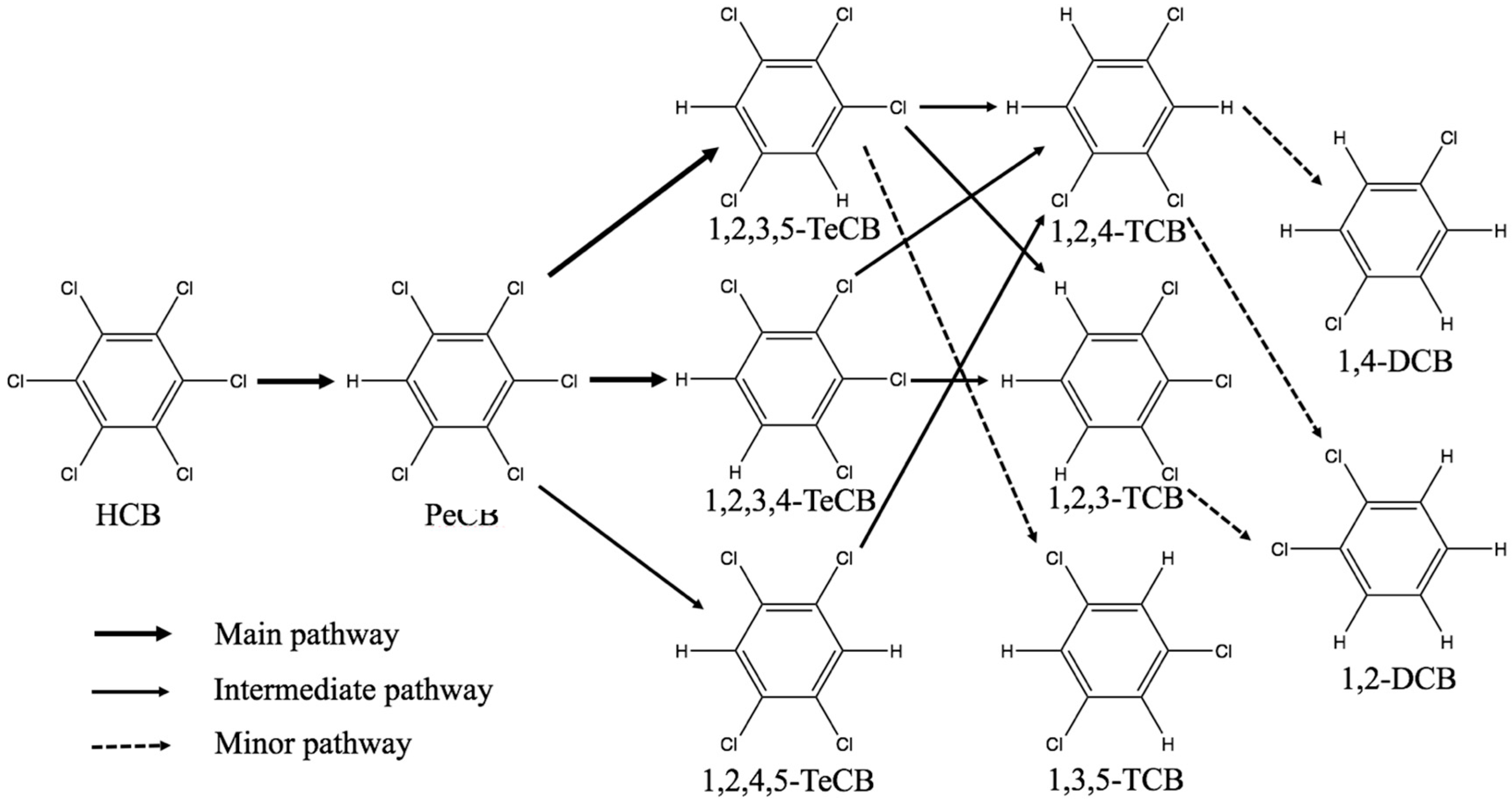 Ijerph 15 00872 g004 550