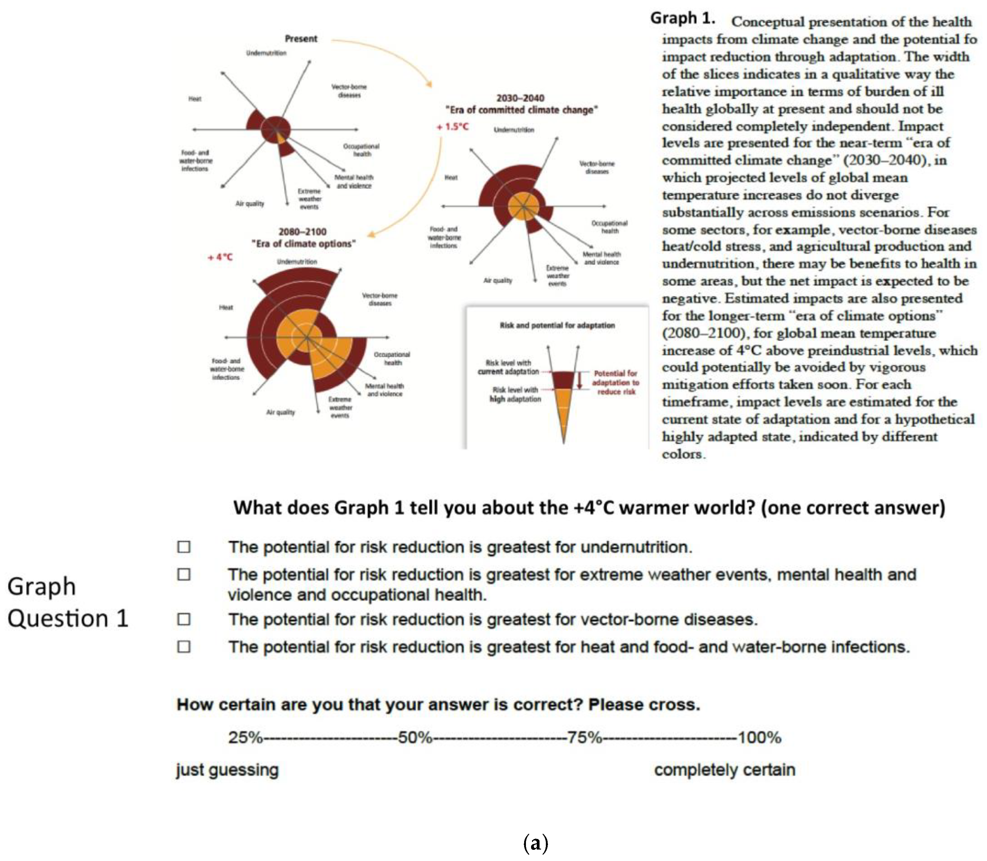 Ijerph 15 00875 g0a1a 550