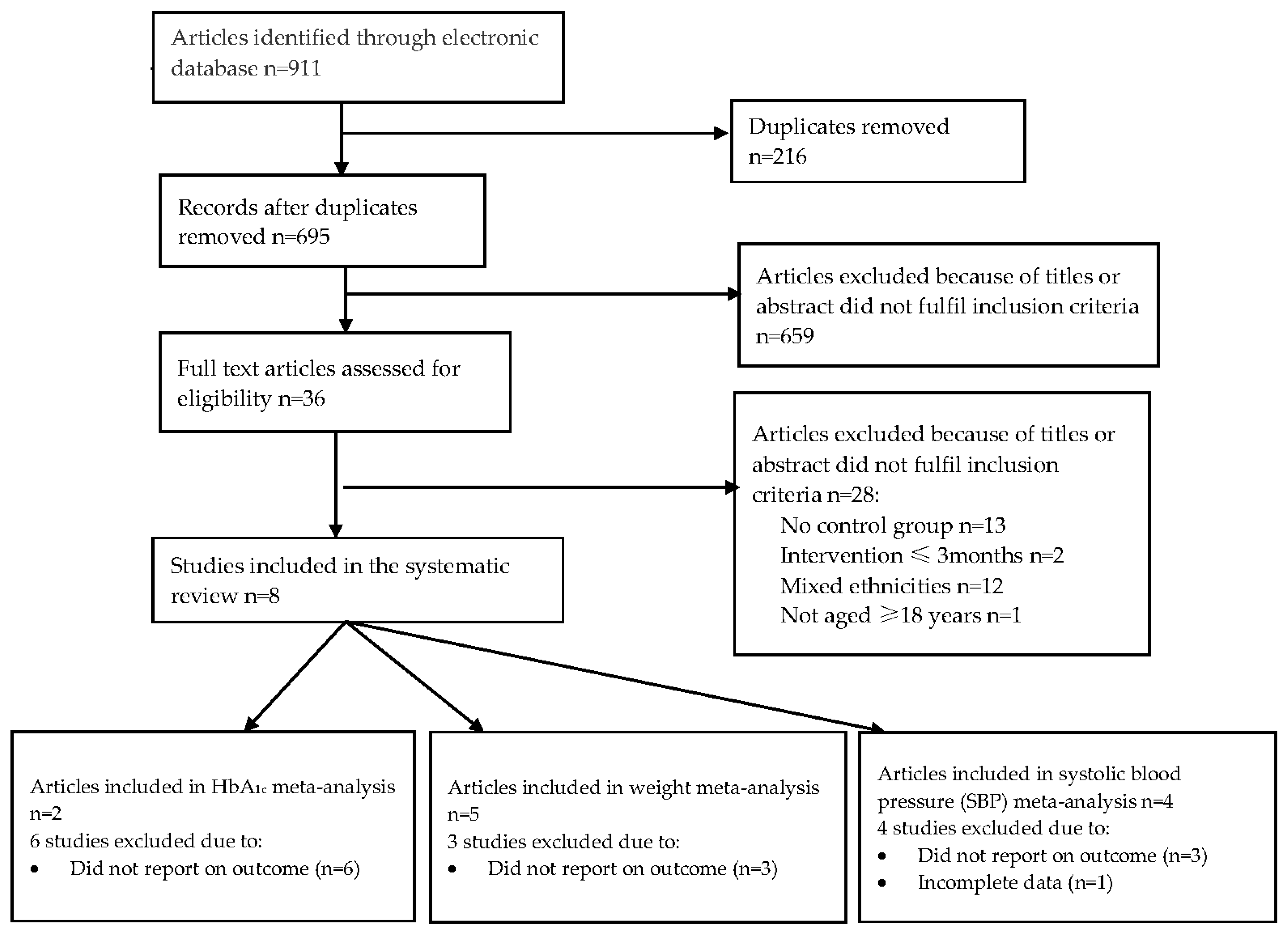 Ijerph 15 00882 g001