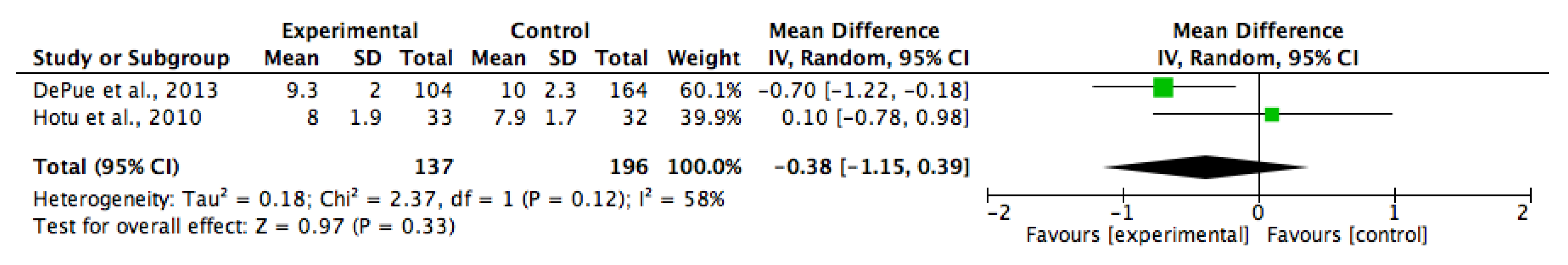 Ijerph 15 00882 g002