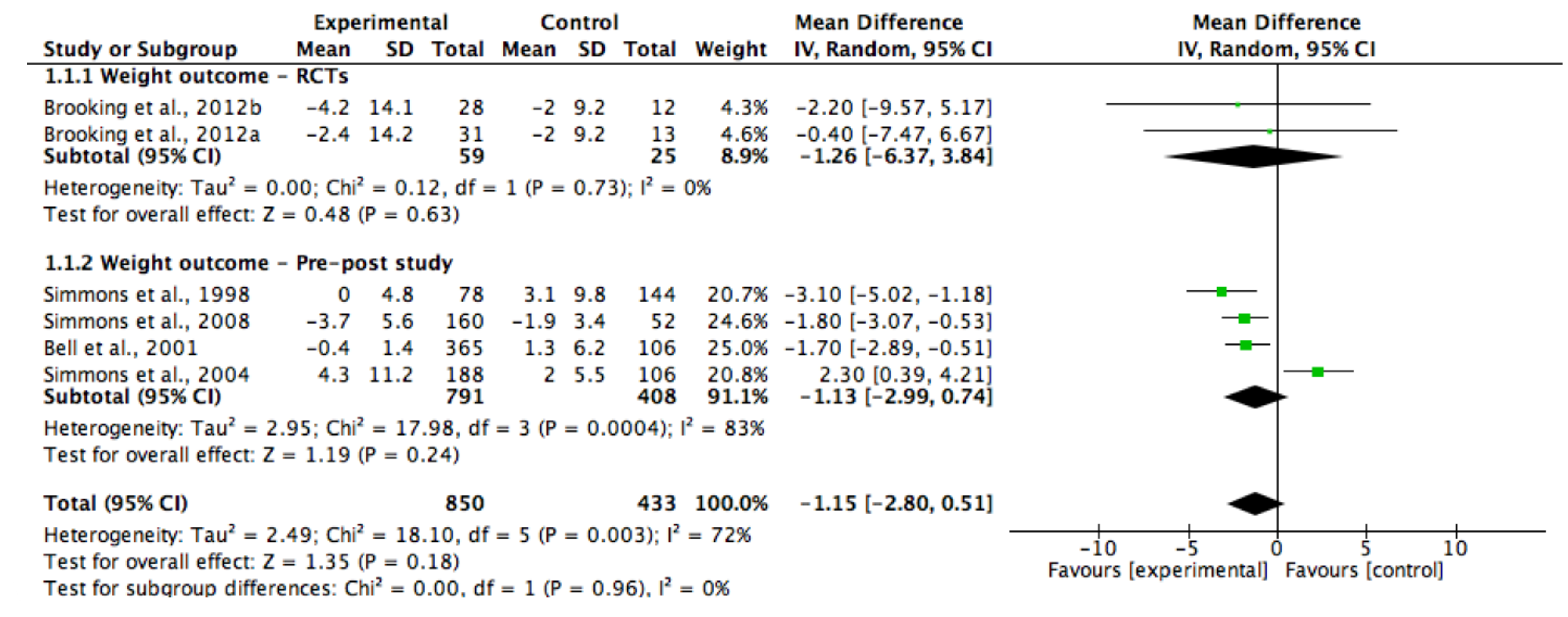 Ijerph 15 00882 g003