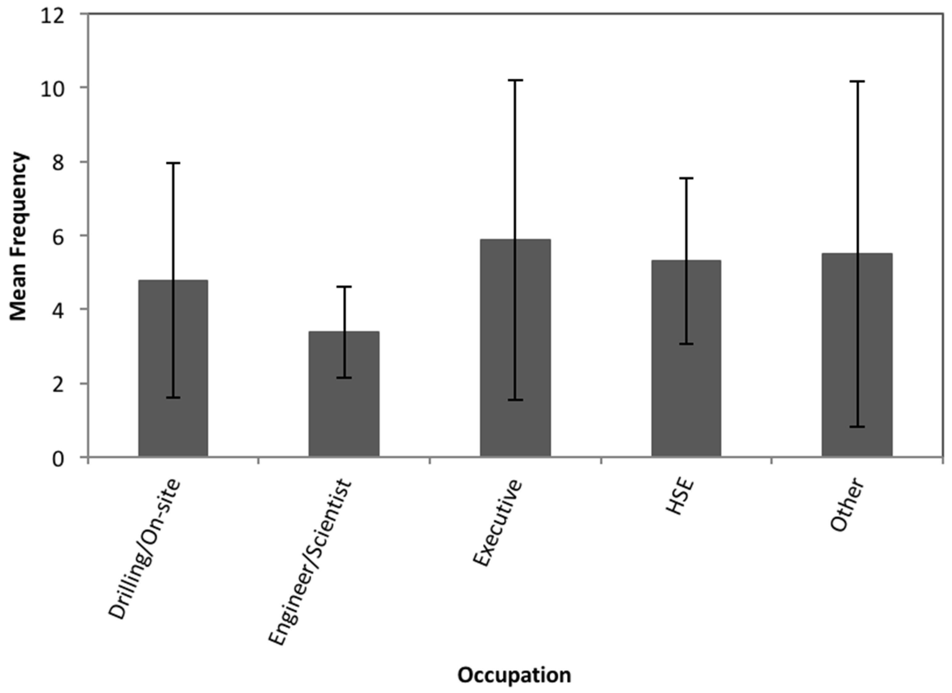 Ijerph 15 00885 g001 550
