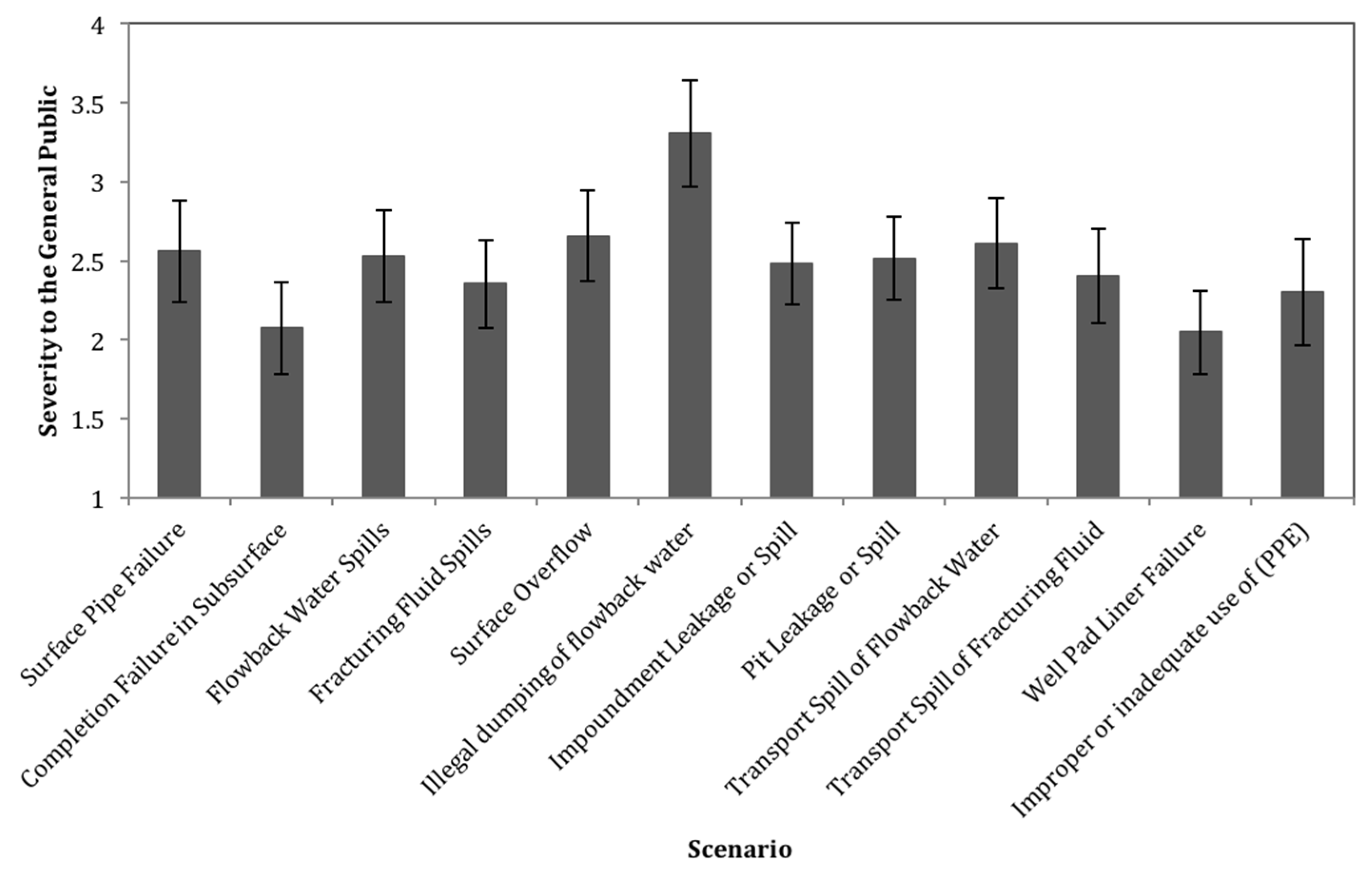 Ijerph 15 00885 g002 550