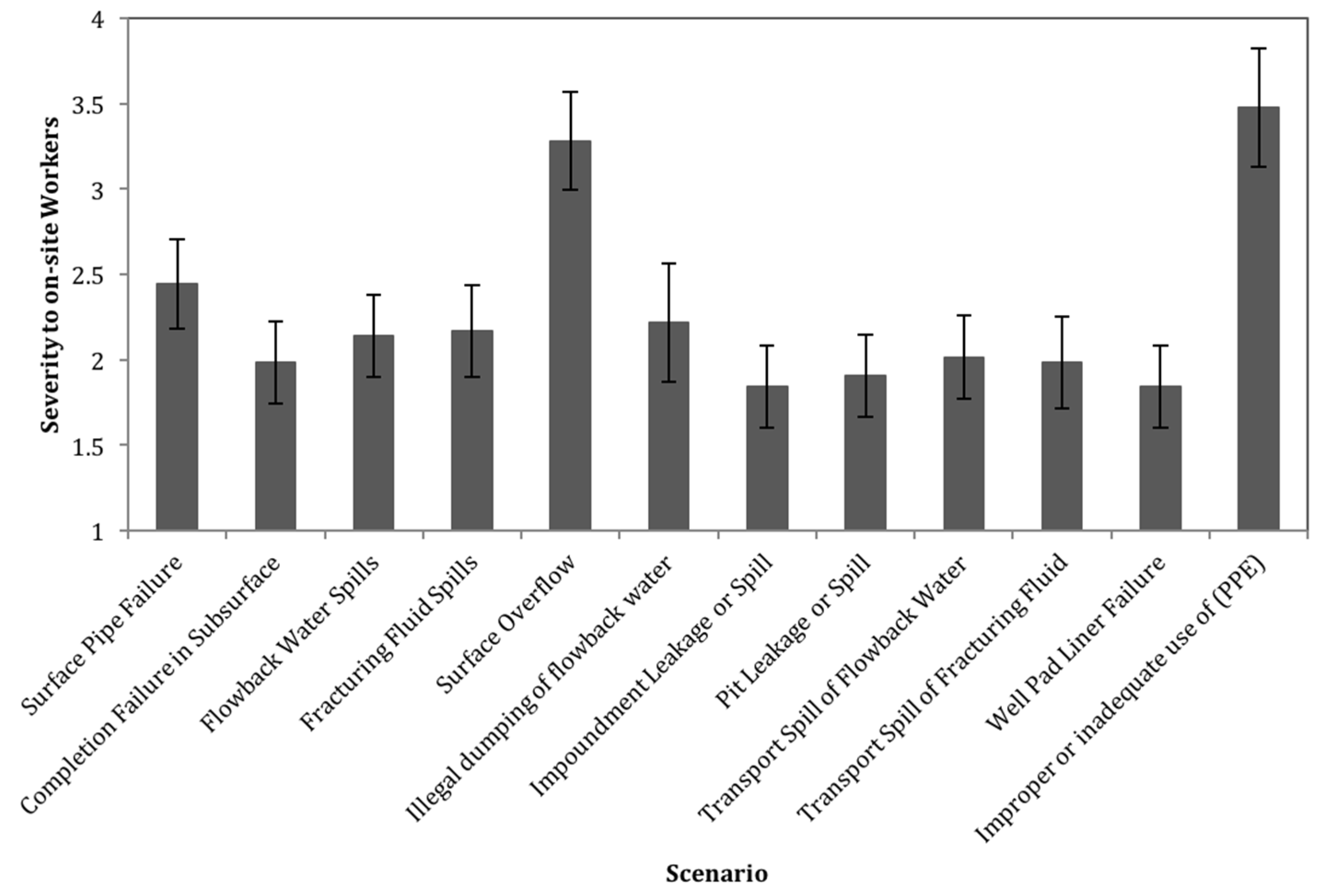 Ijerph 15 00885 g003 550