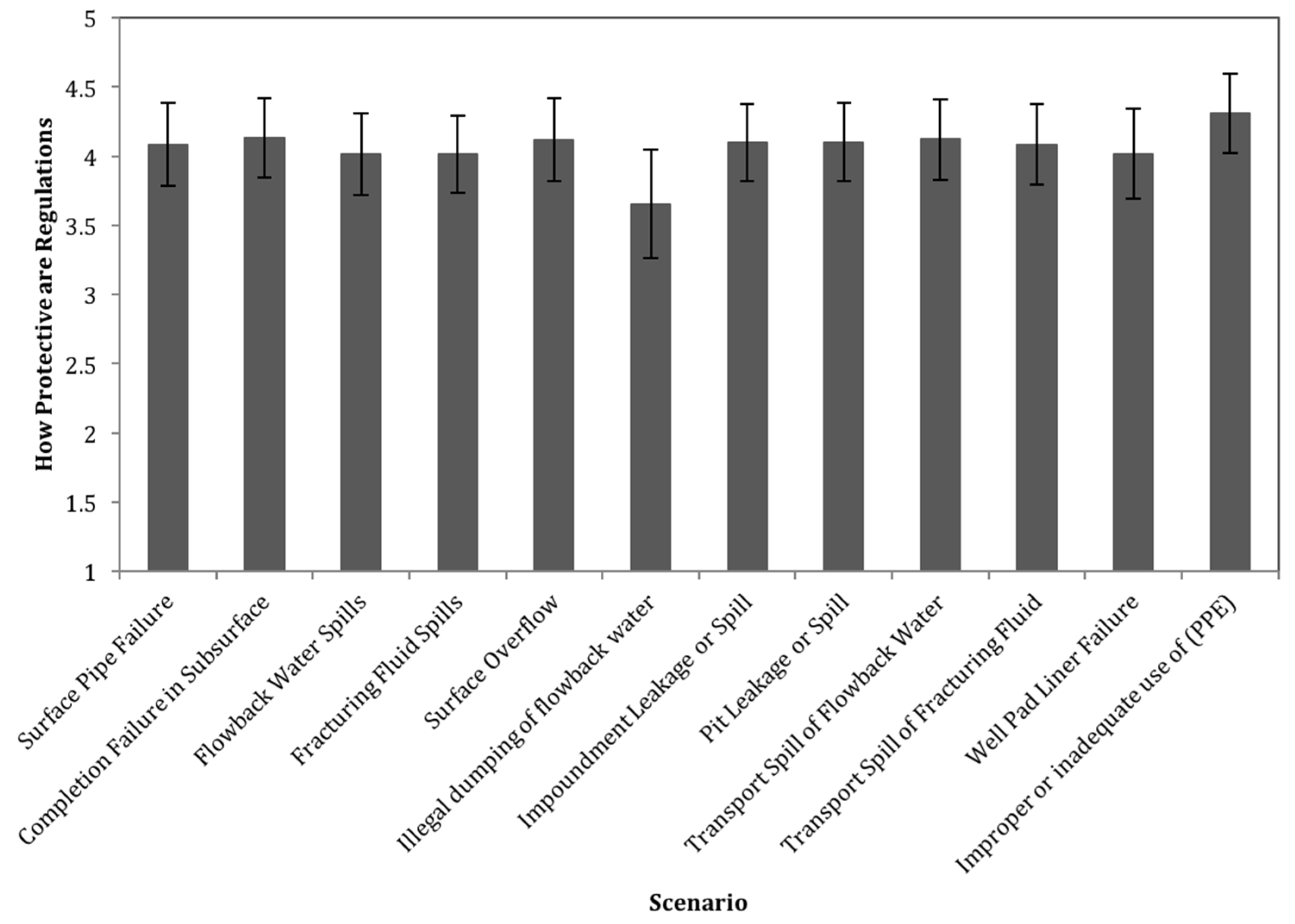 Ijerph 15 00885 g004 550