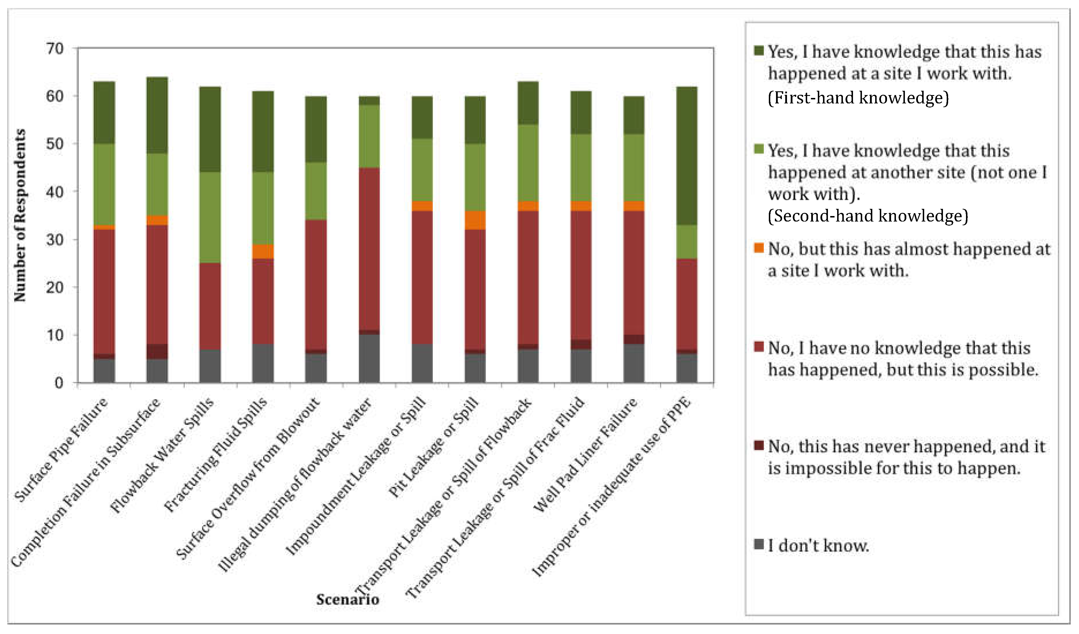 Ijerph 15 00885 g005 550