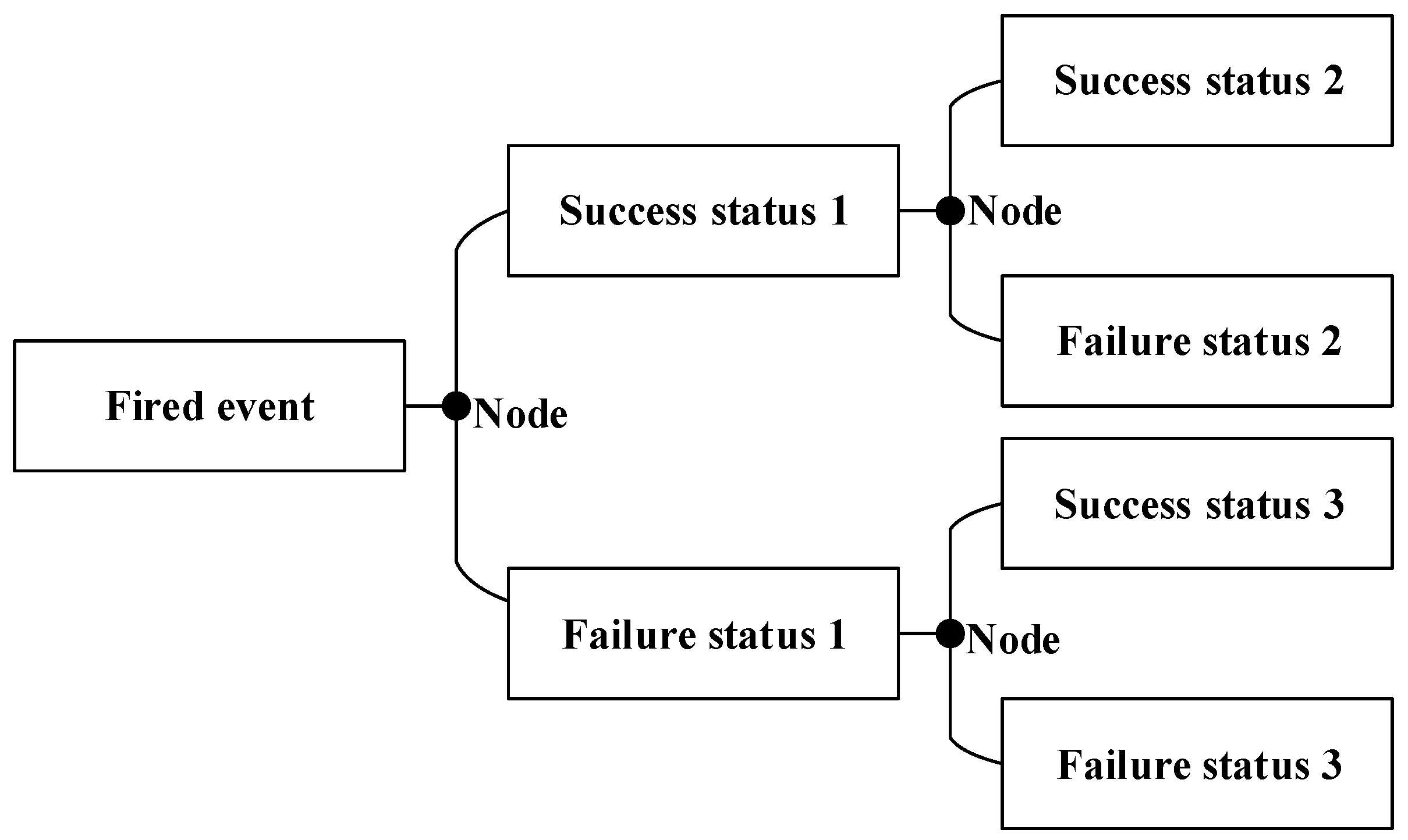 Ijerph 15 00886 g003