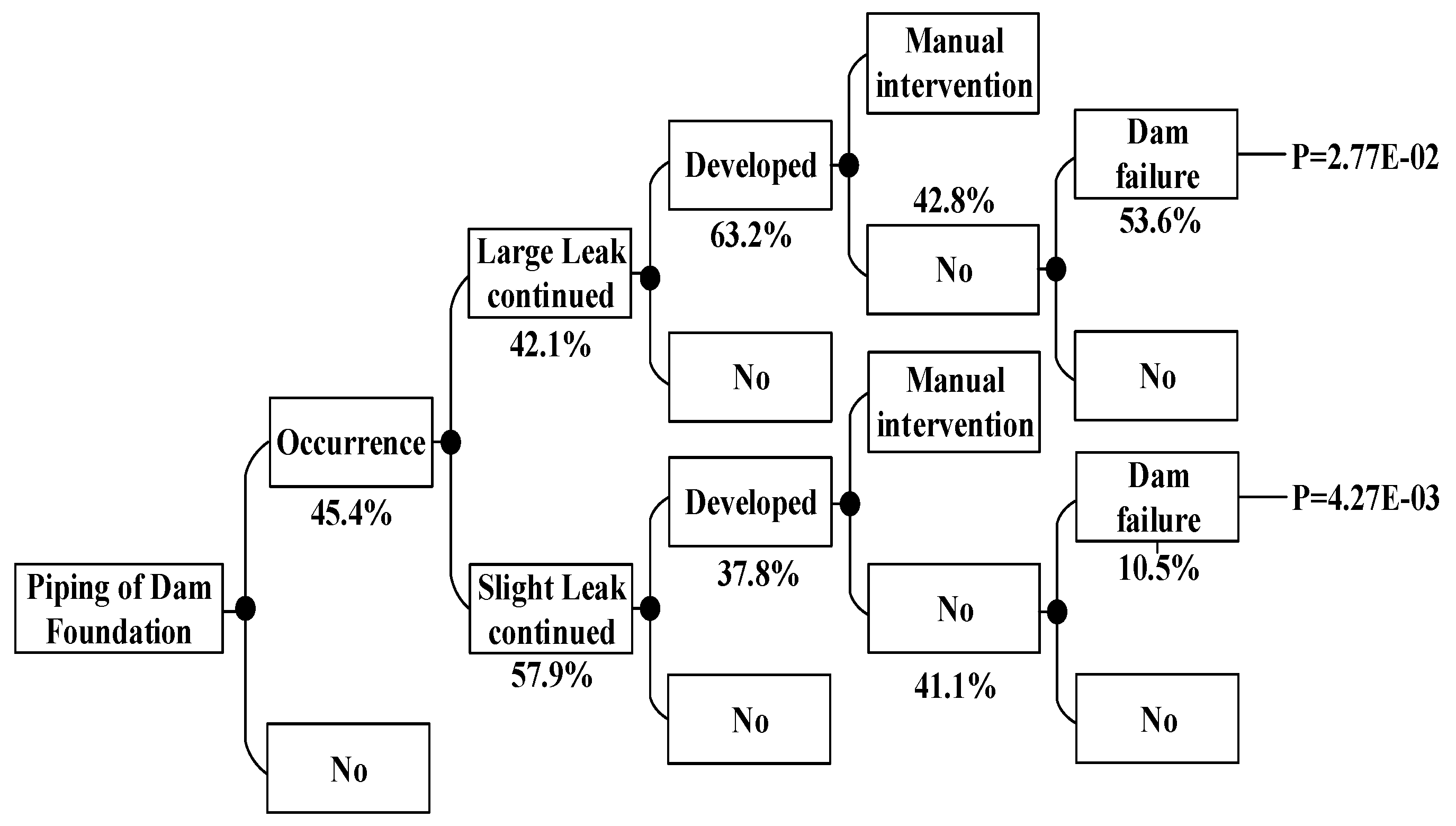 Ijerph 15 00886 g012