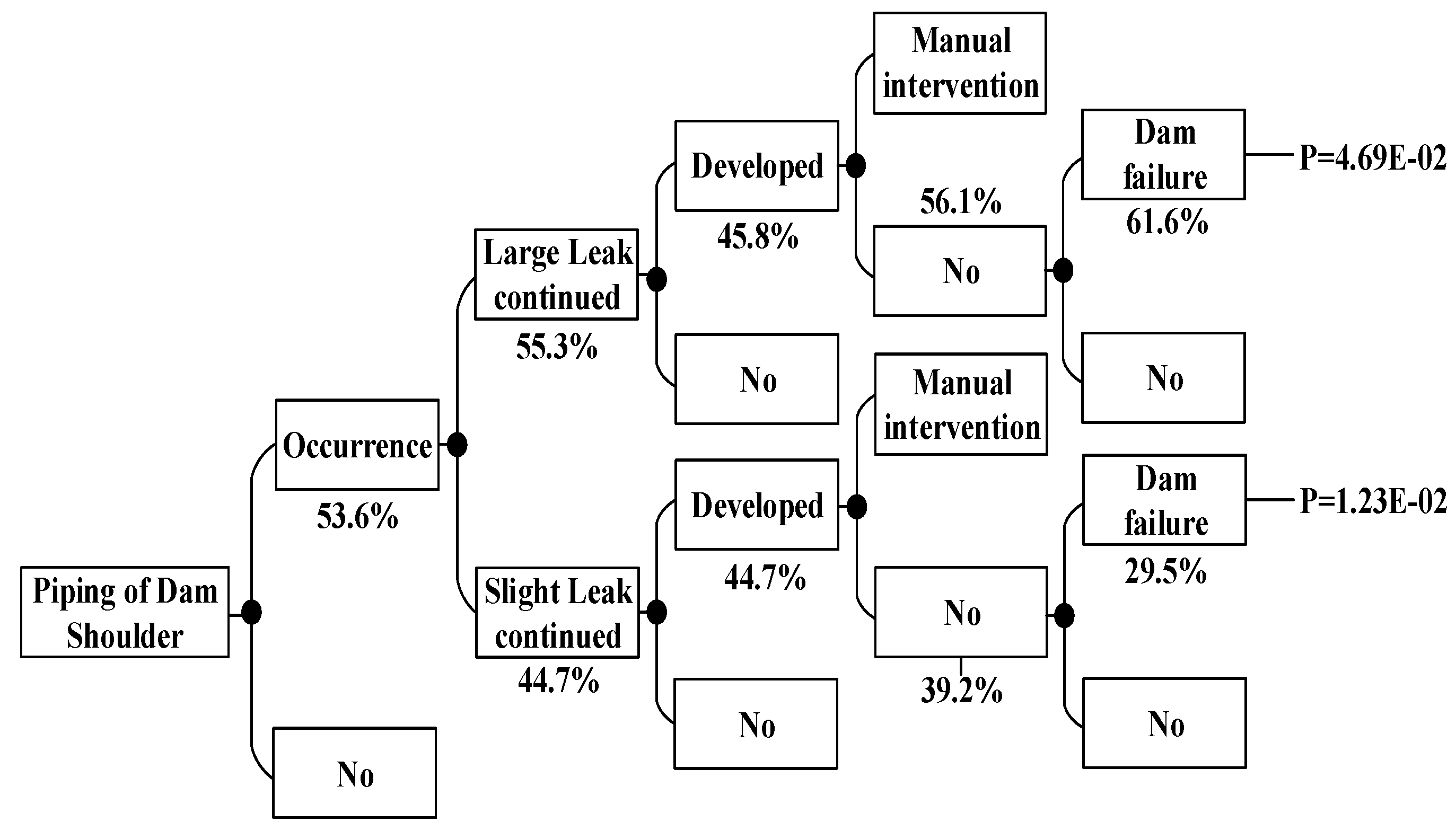 power system engineering planning design and operation of power systems and equipment 2014