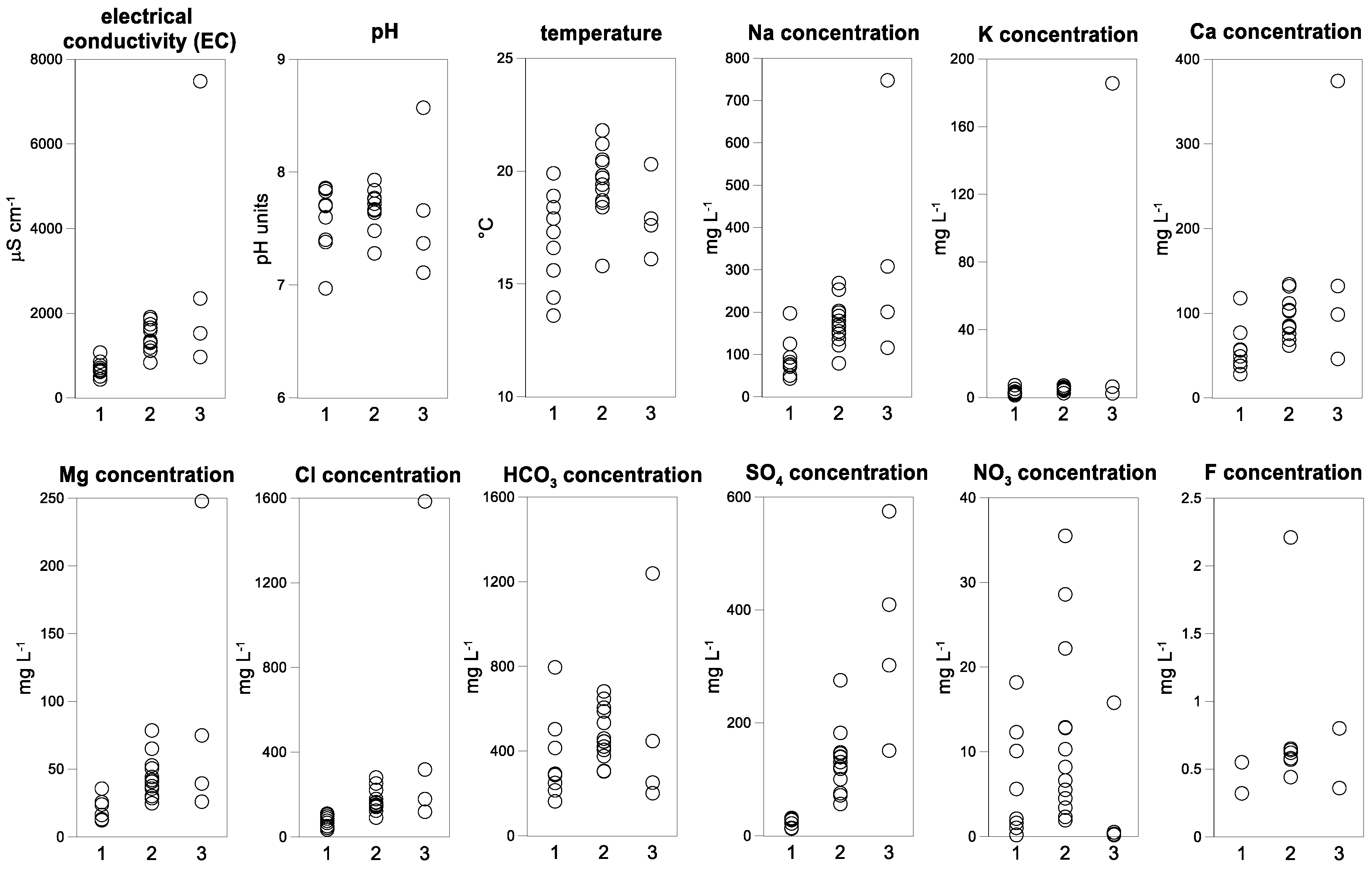 Ijerph 15 00887 g003 550