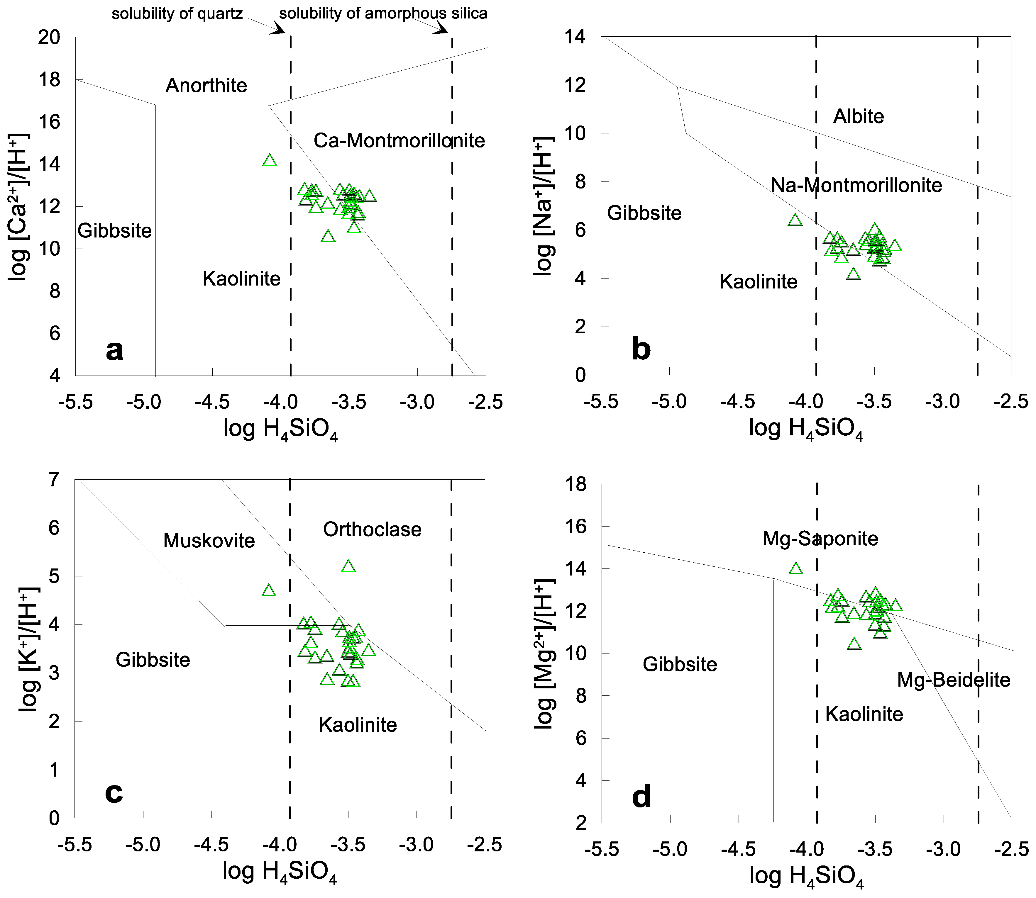 Ijerph 15 00887 g006 550