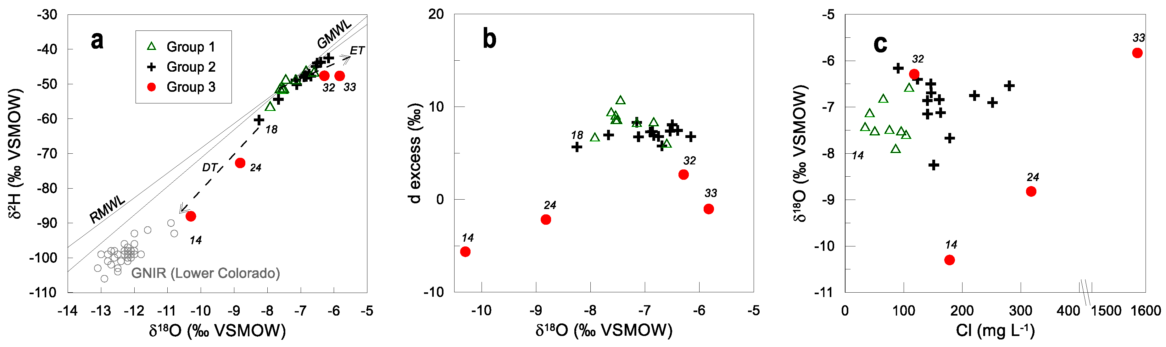 Ijerph 15 00887 g008 550