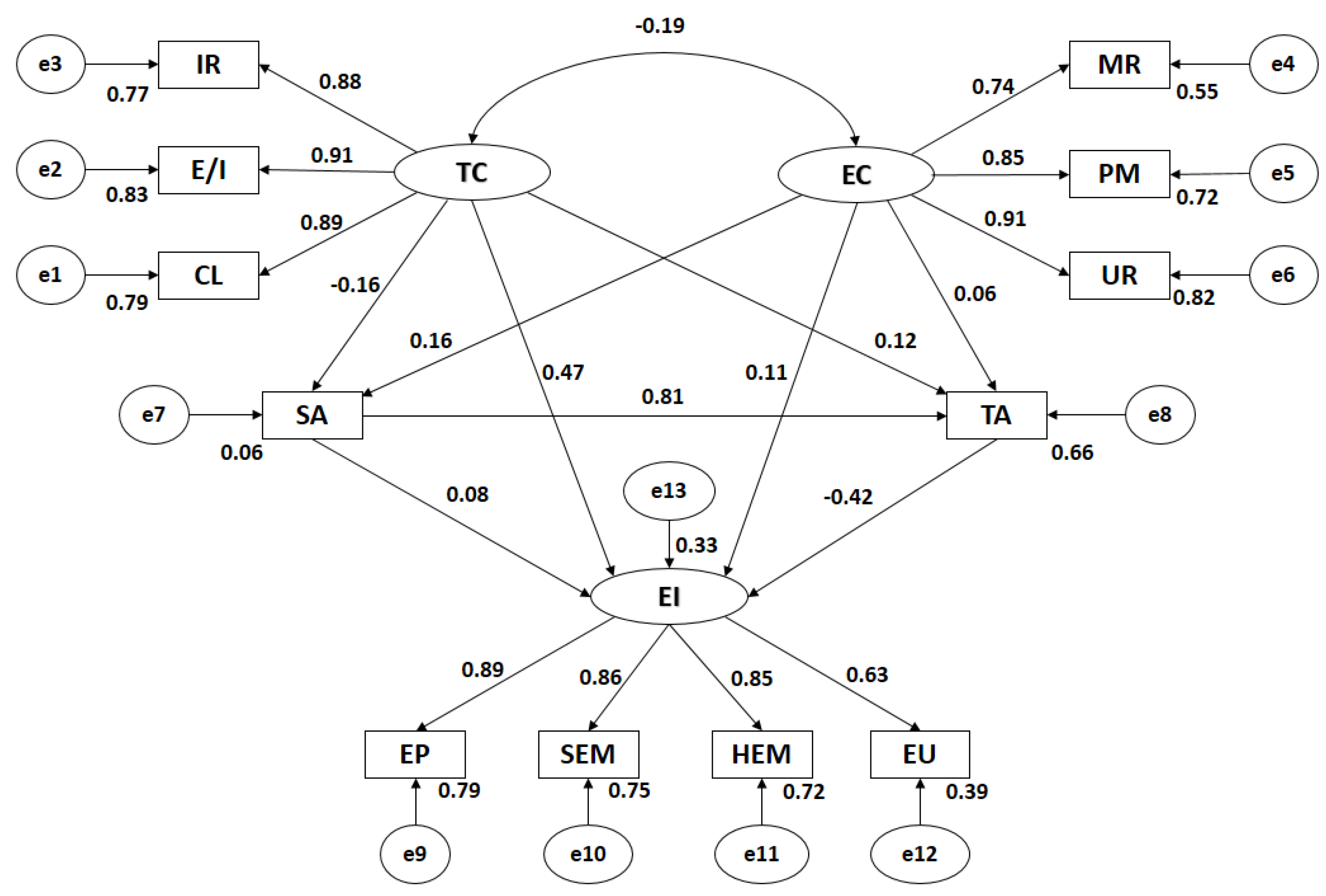 Ijerph 15 00894 g002