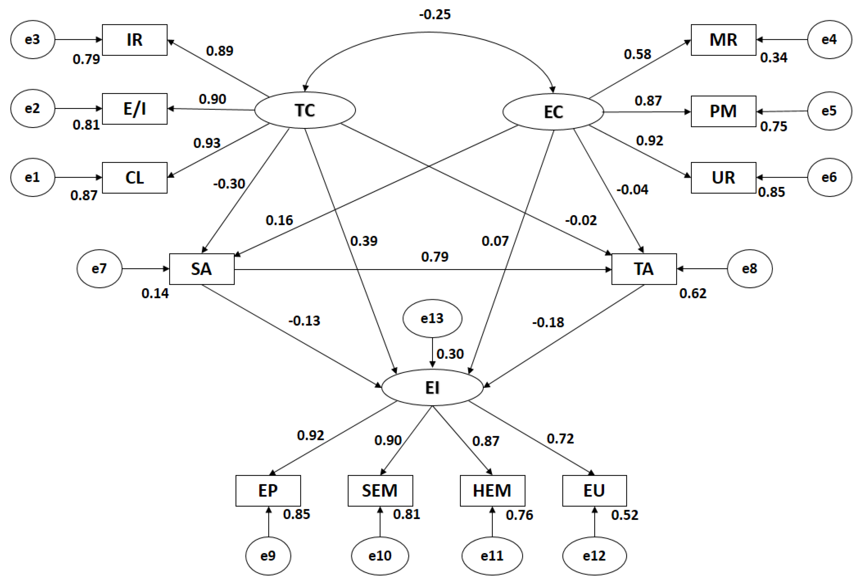 Ijerph 15 00894 g003