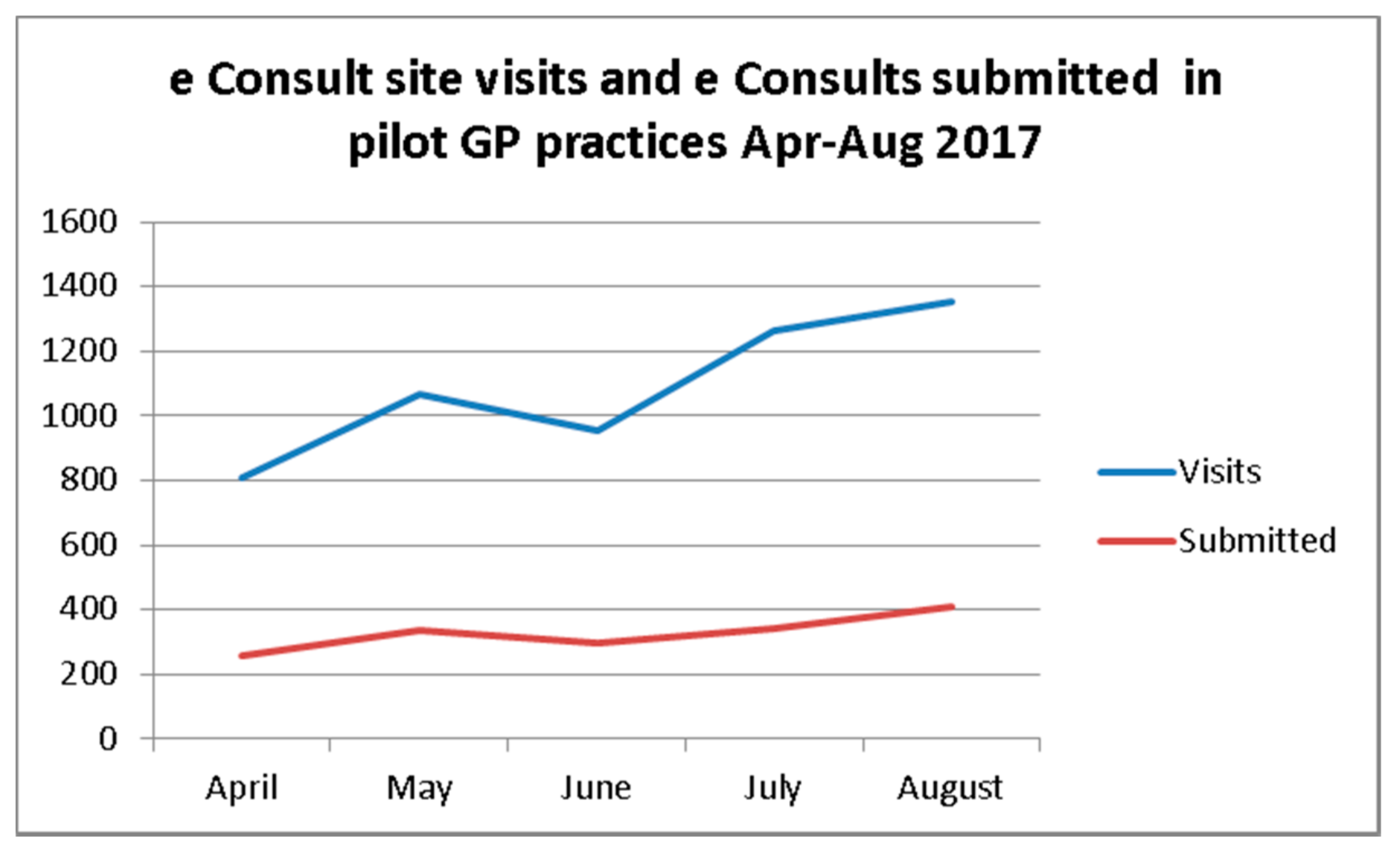 Ijerph 15 00896 g002