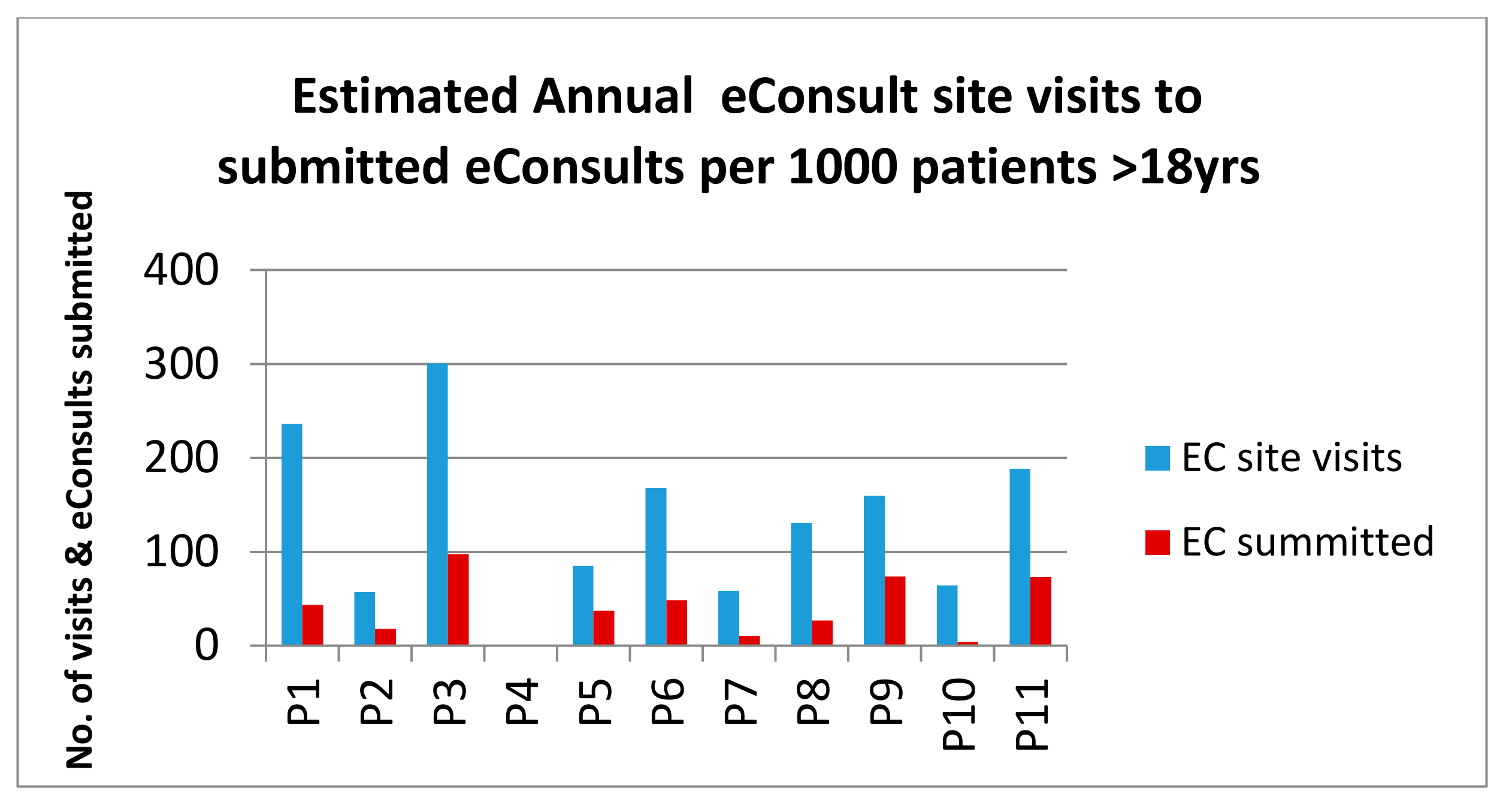 Ijerph 15 00896 g003