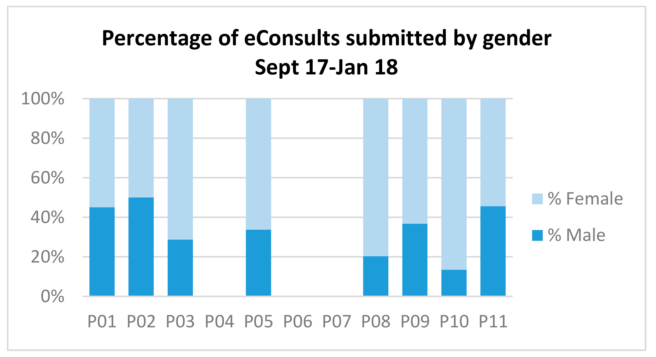 Ijerph 15 00896 g004