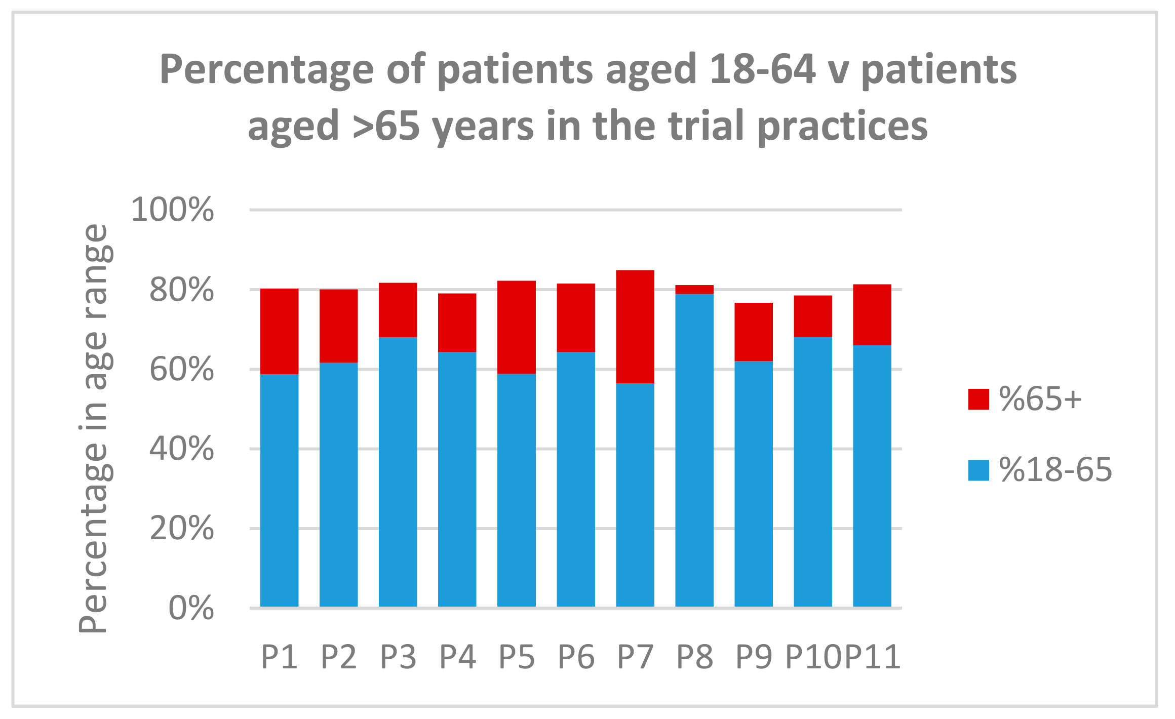 Ijerph 15 00896 g005