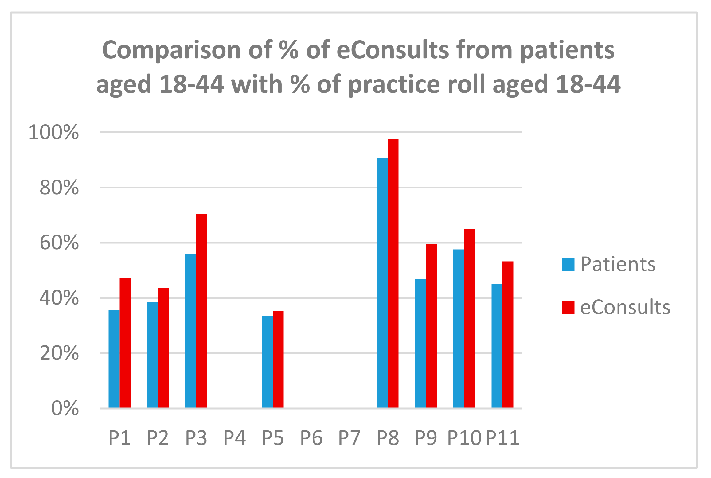 Ijerph 15 00896 g007