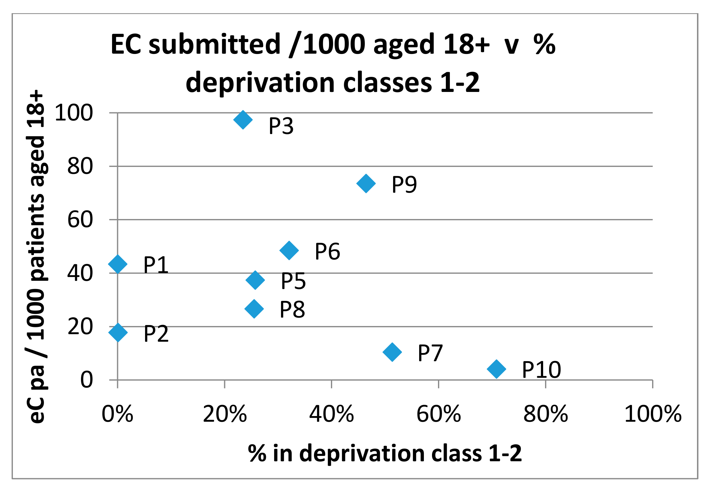 Ijerph 15 00896 g008
