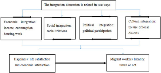 Ijerph May 2018 Browse Articles Ijerph May 2018 Browse Articles