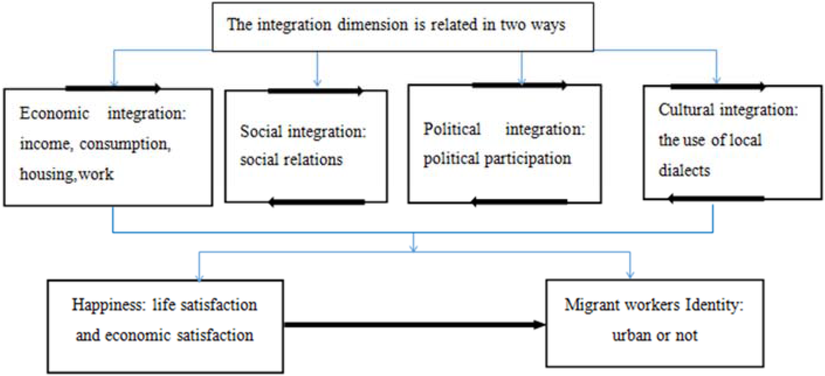 Ijerph 15 00900 g001