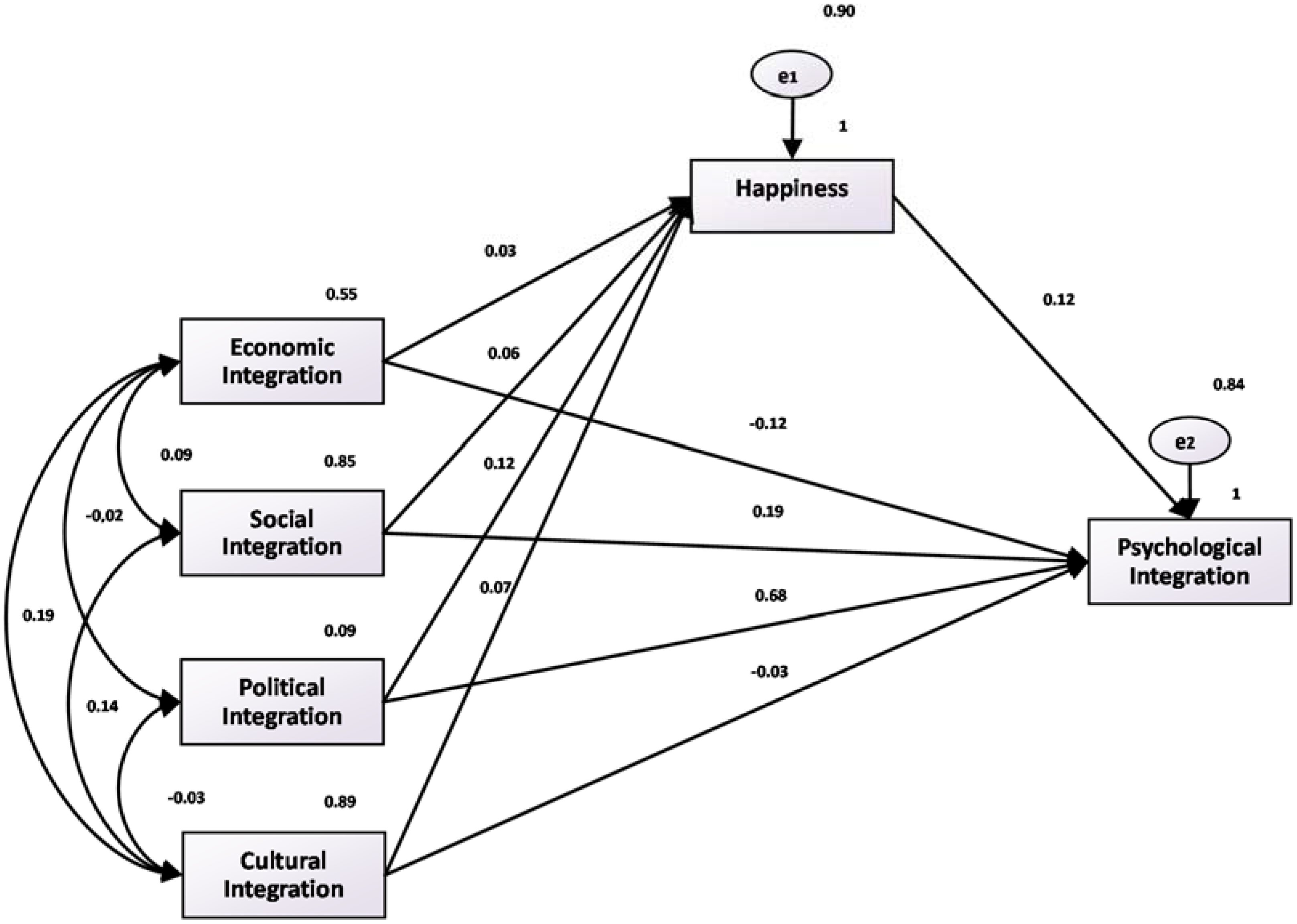 Ijerph 15 00900 g002