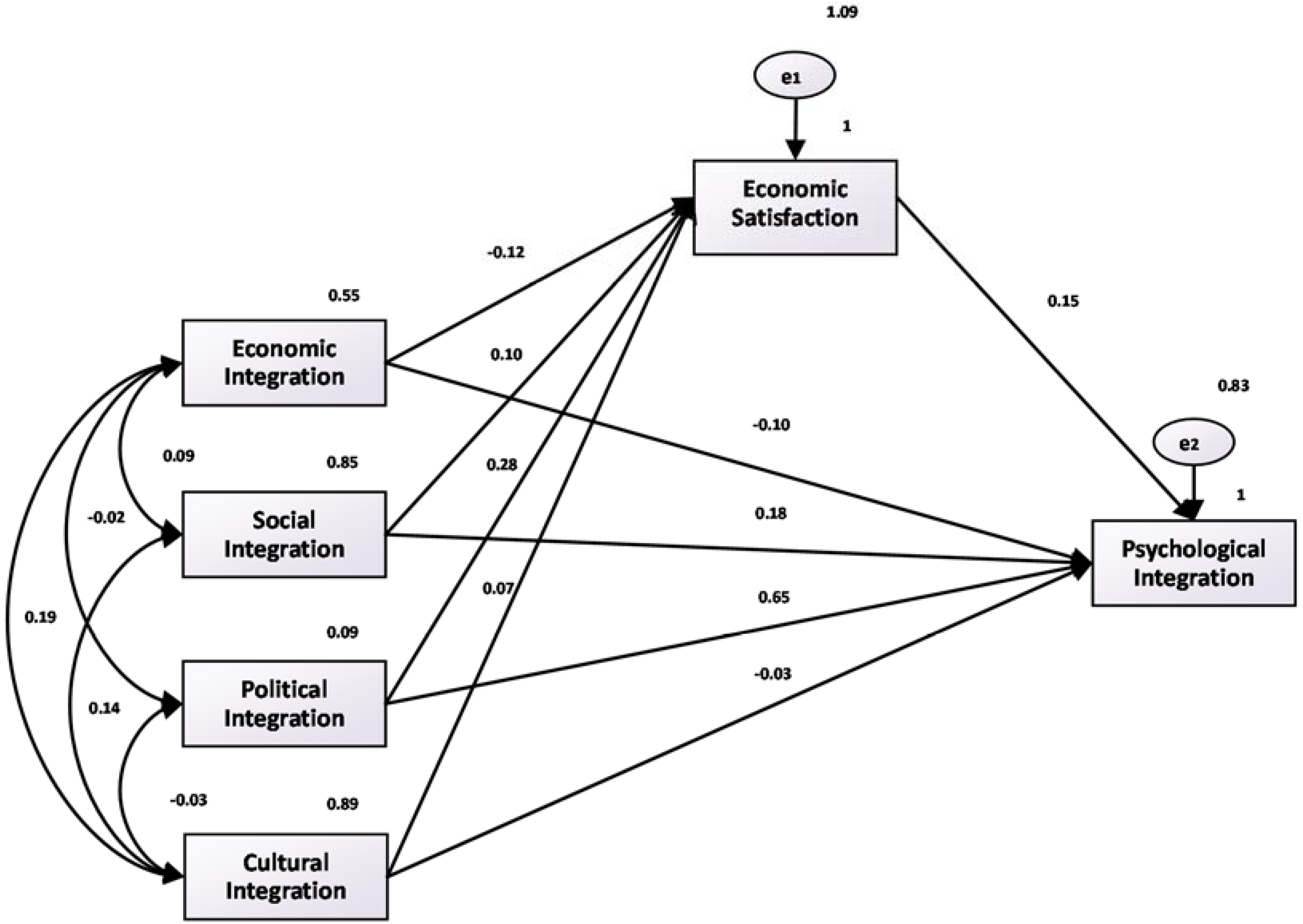 Ijerph 15 00900 g004