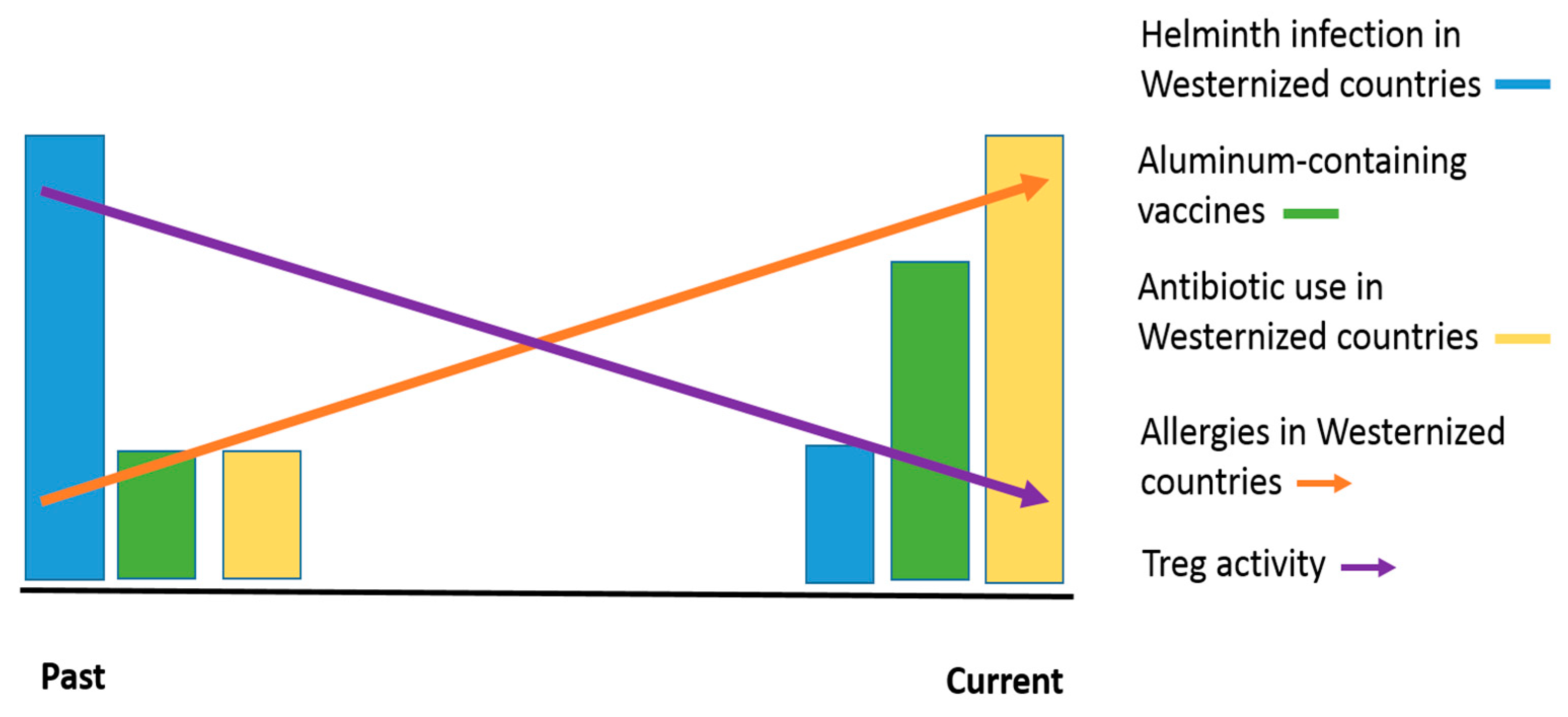 Ijerph 15 00901 g001