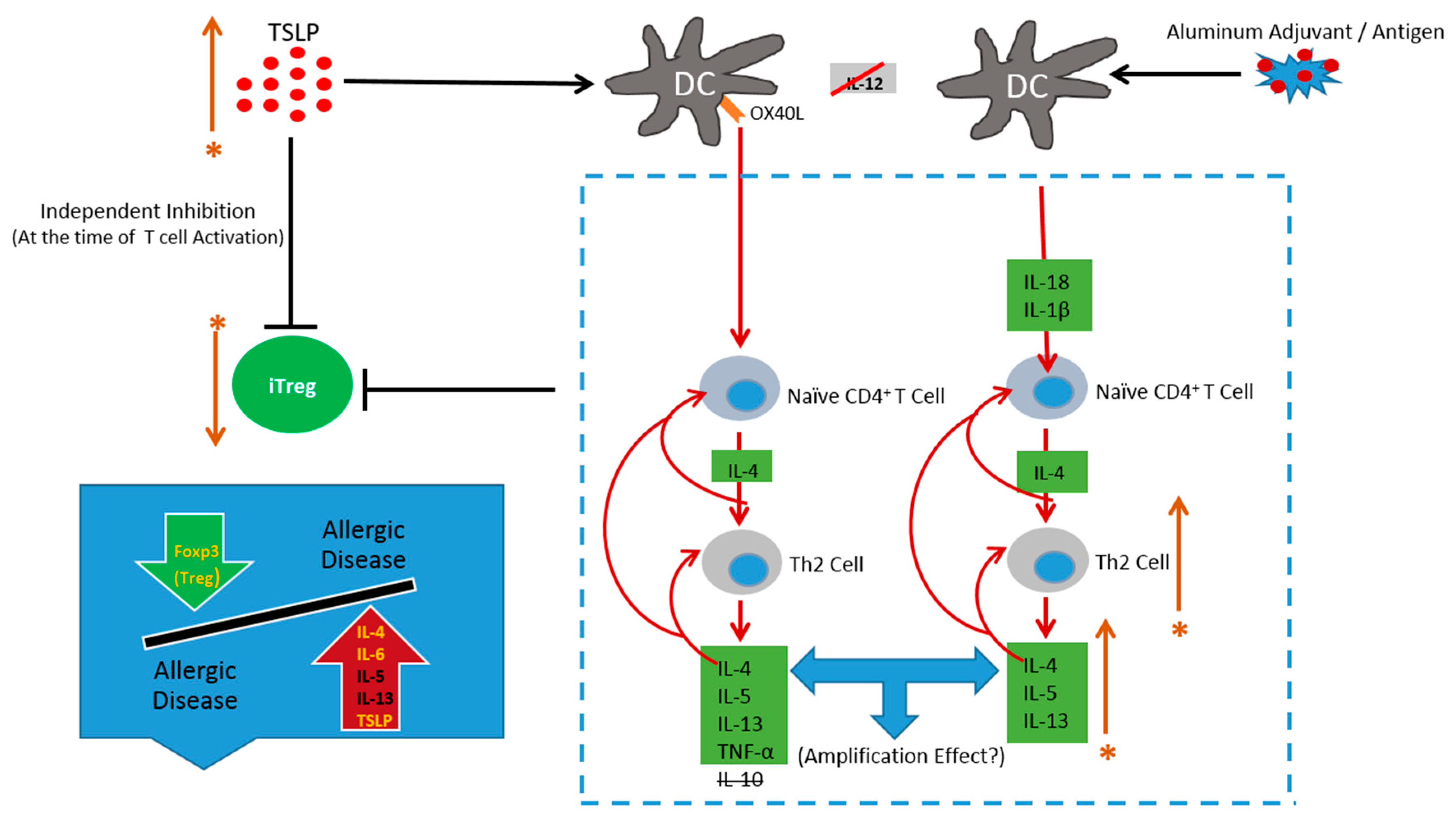 Ijerph 15 00901 g003