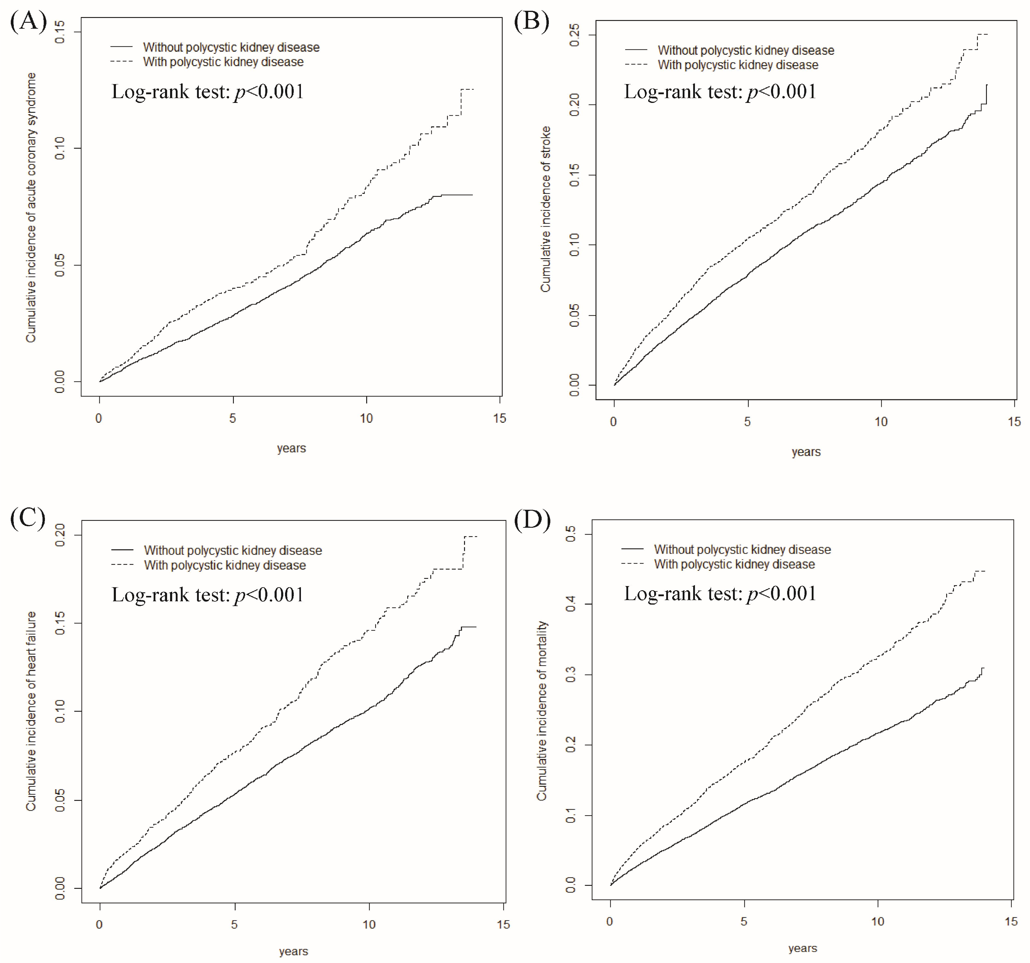 Ijerph 15 00903 g002 550