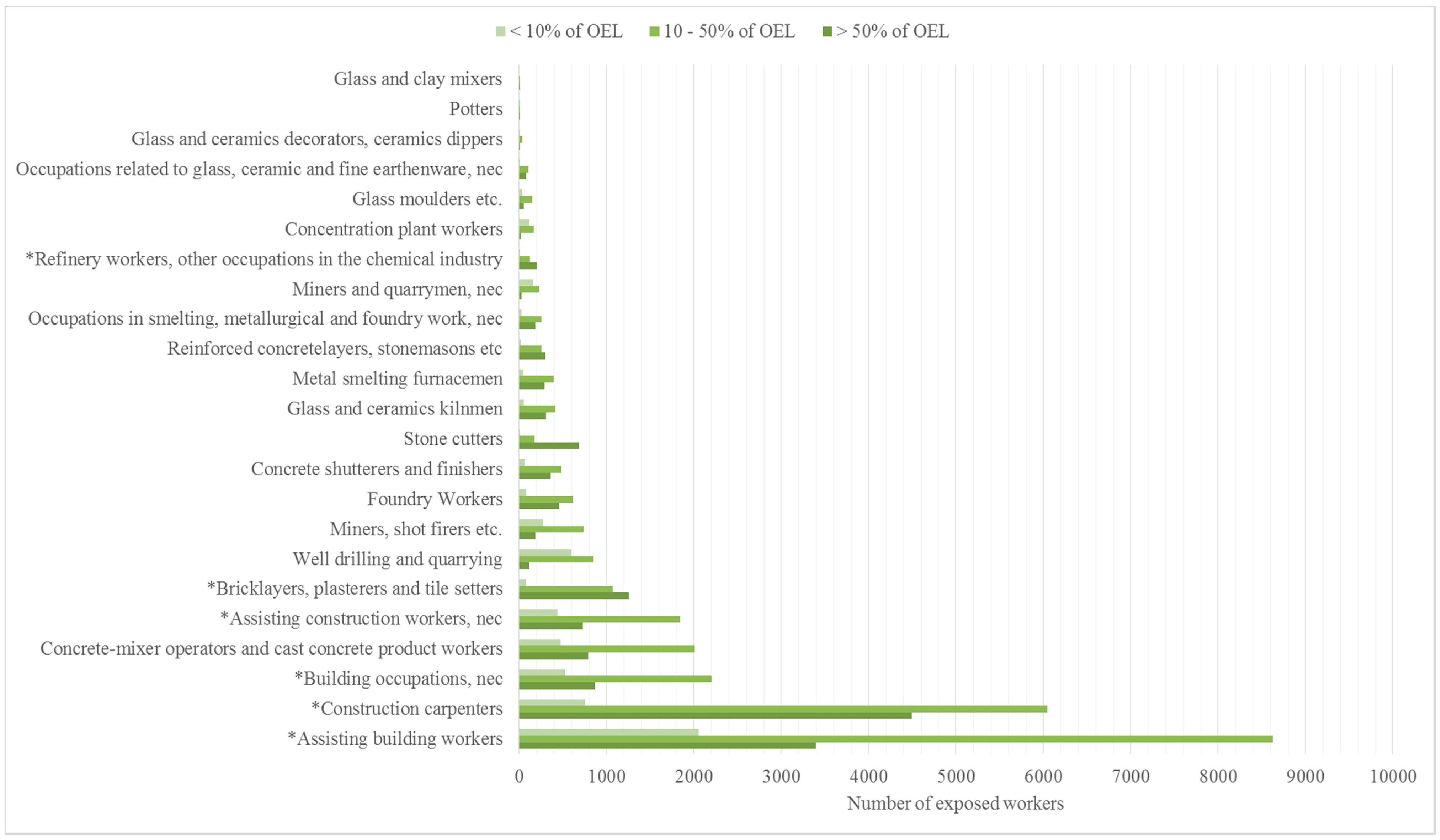 Ijerph 15 00906 g003