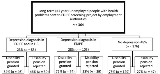 Ijerph May 2018 Browse Articles Ijerph May 2018 Browse Articles