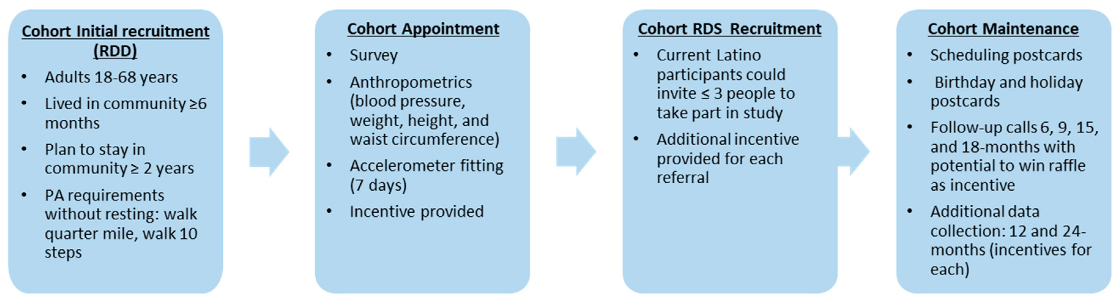 Ijerph 15 00917 g002