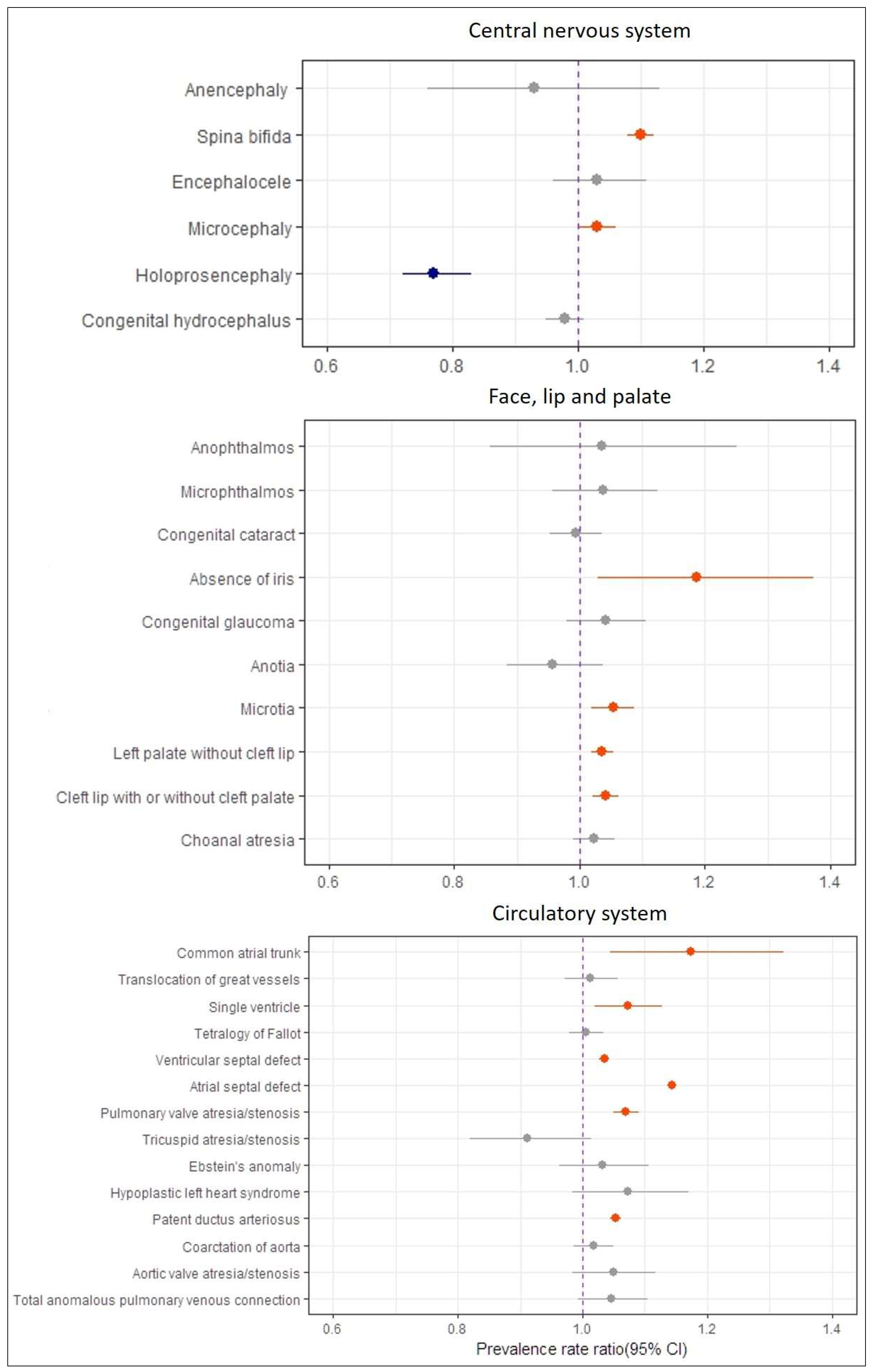 Ijerph 15 00923 g001