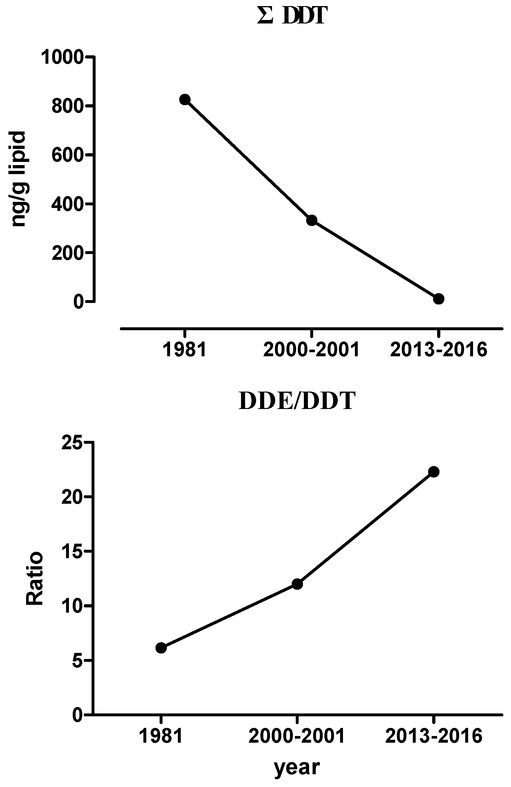 Ijerph 15 00931 g001 Ijerph 15 00931 g001