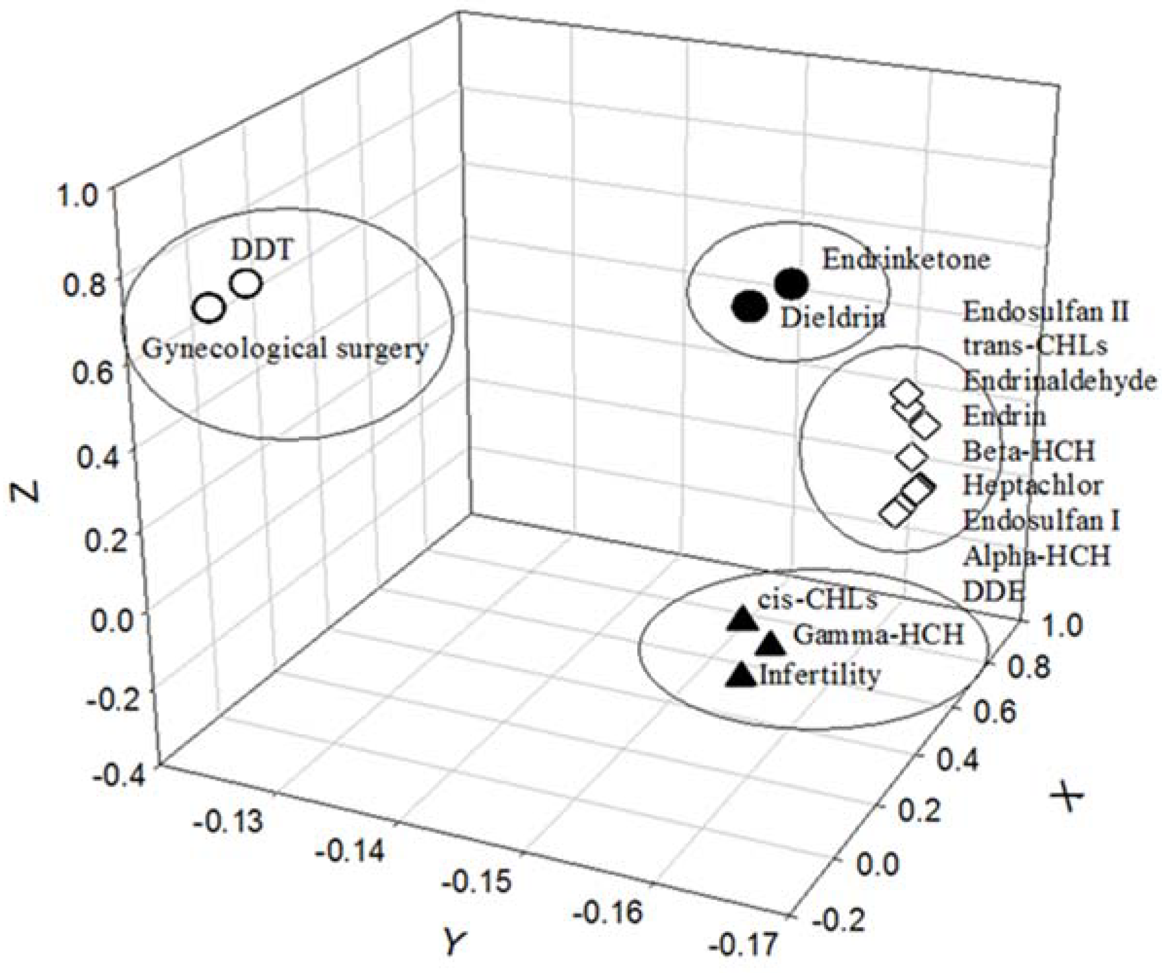 Ijerph 15 00931 g002 Ijerph 15 00931 g002