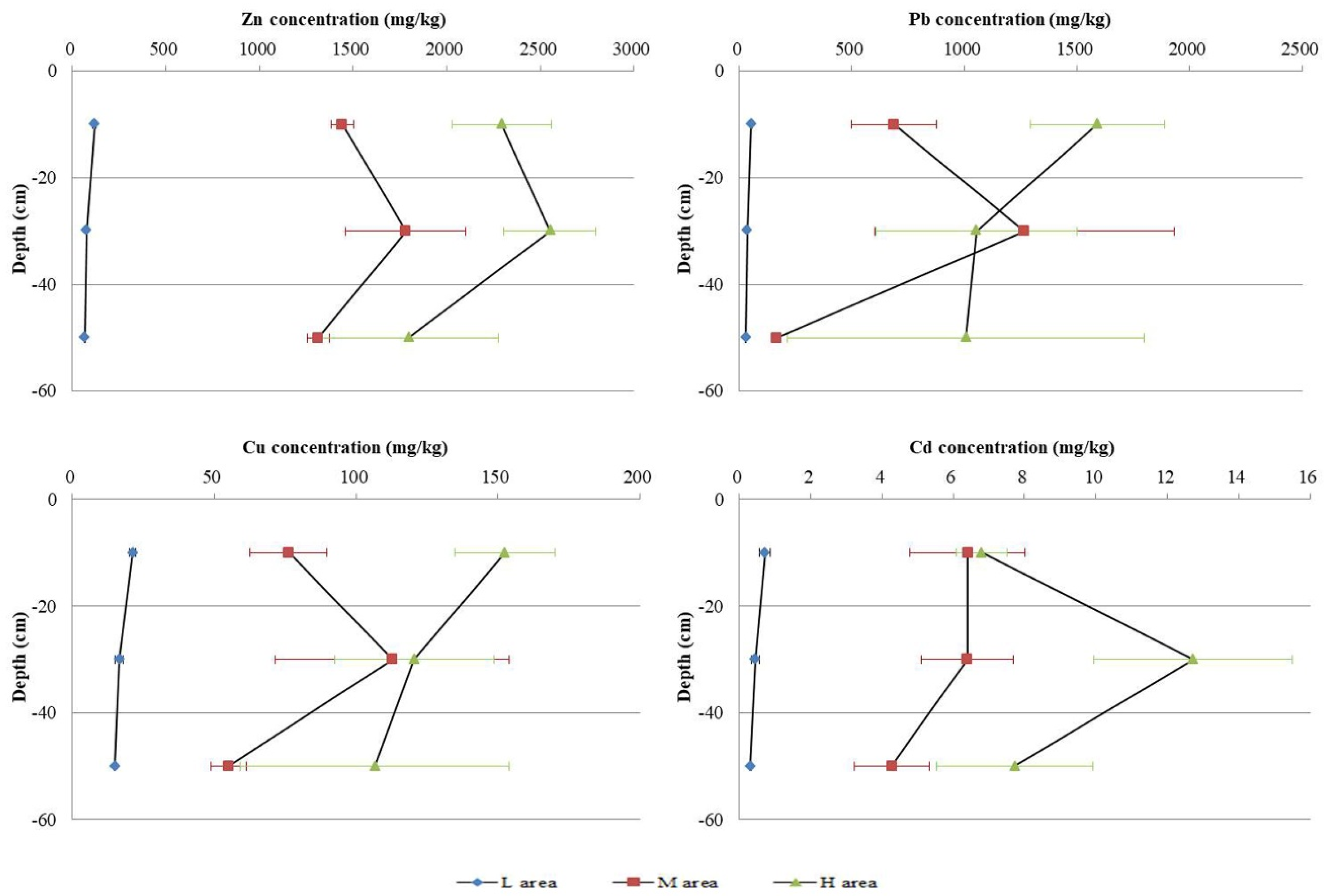 Ijerph 15 00940 g002