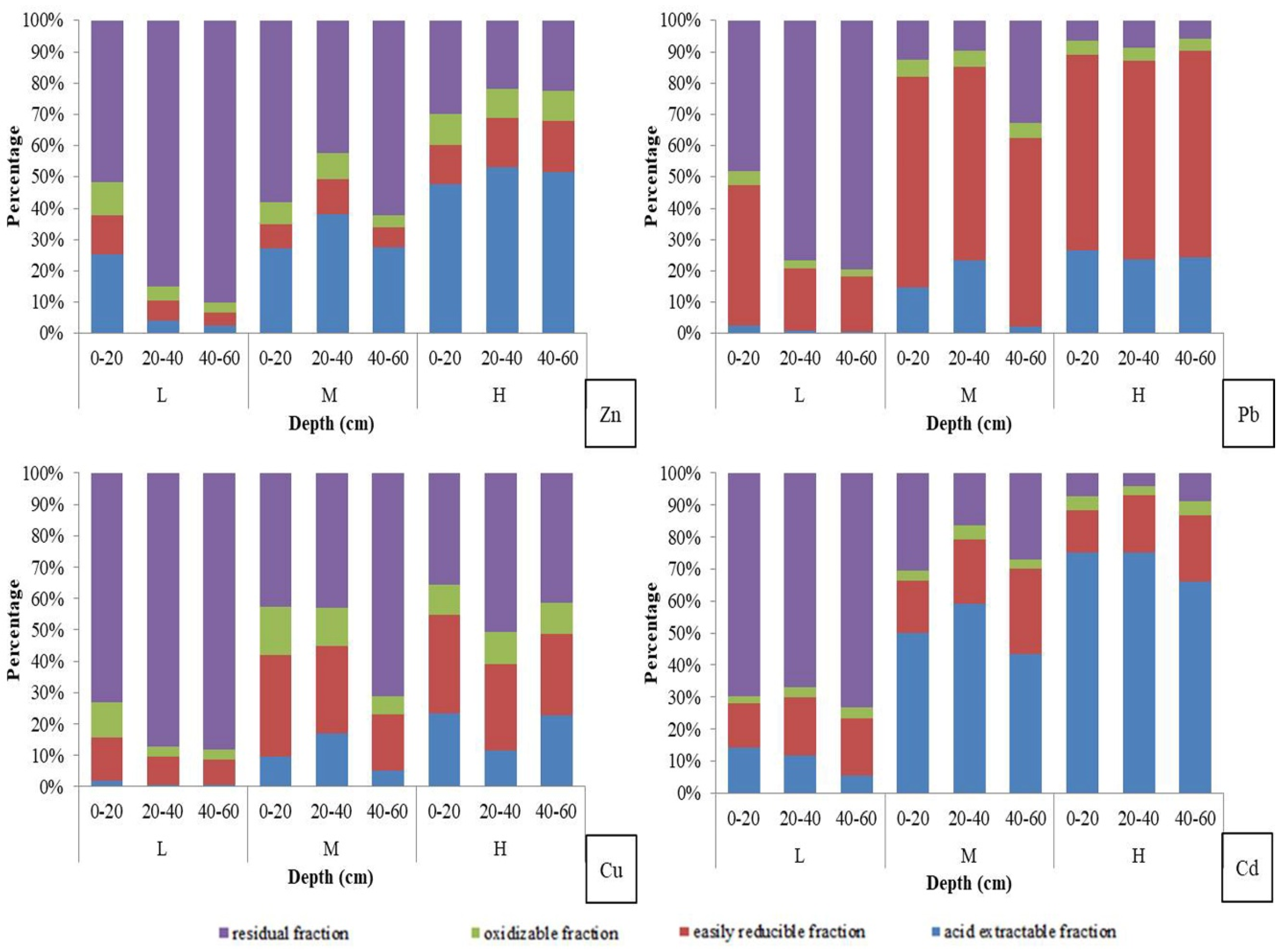 Ijerph 15 00940 g003