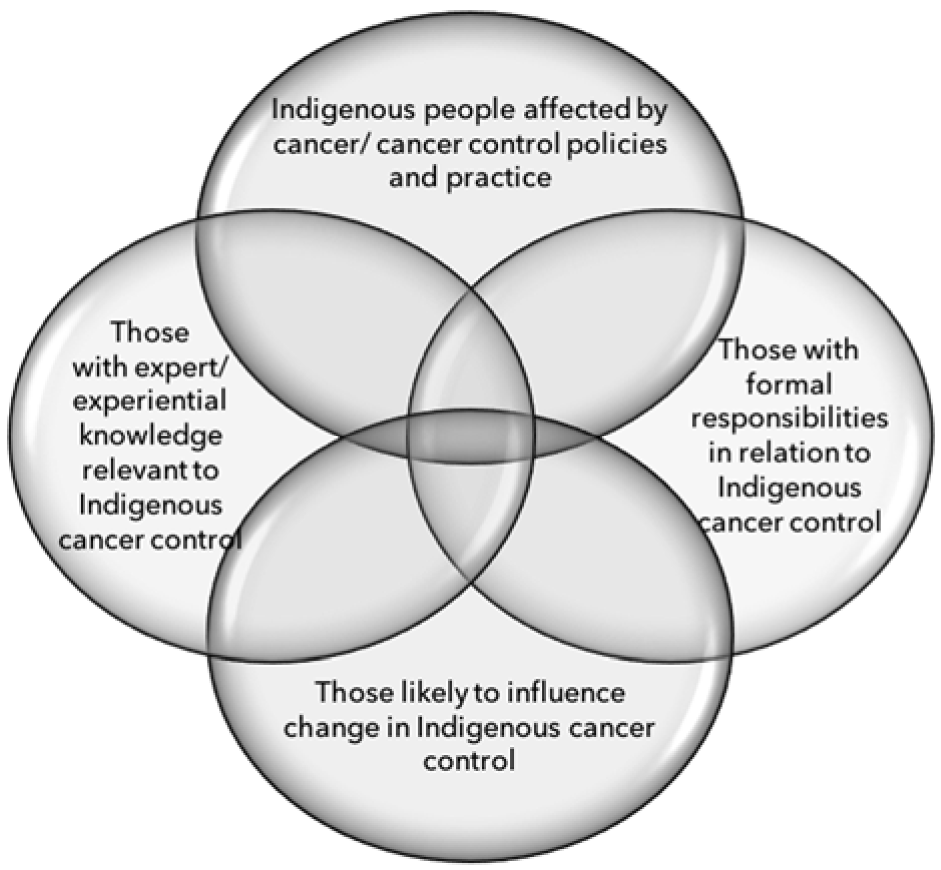 Ijerph 15 00942 g001