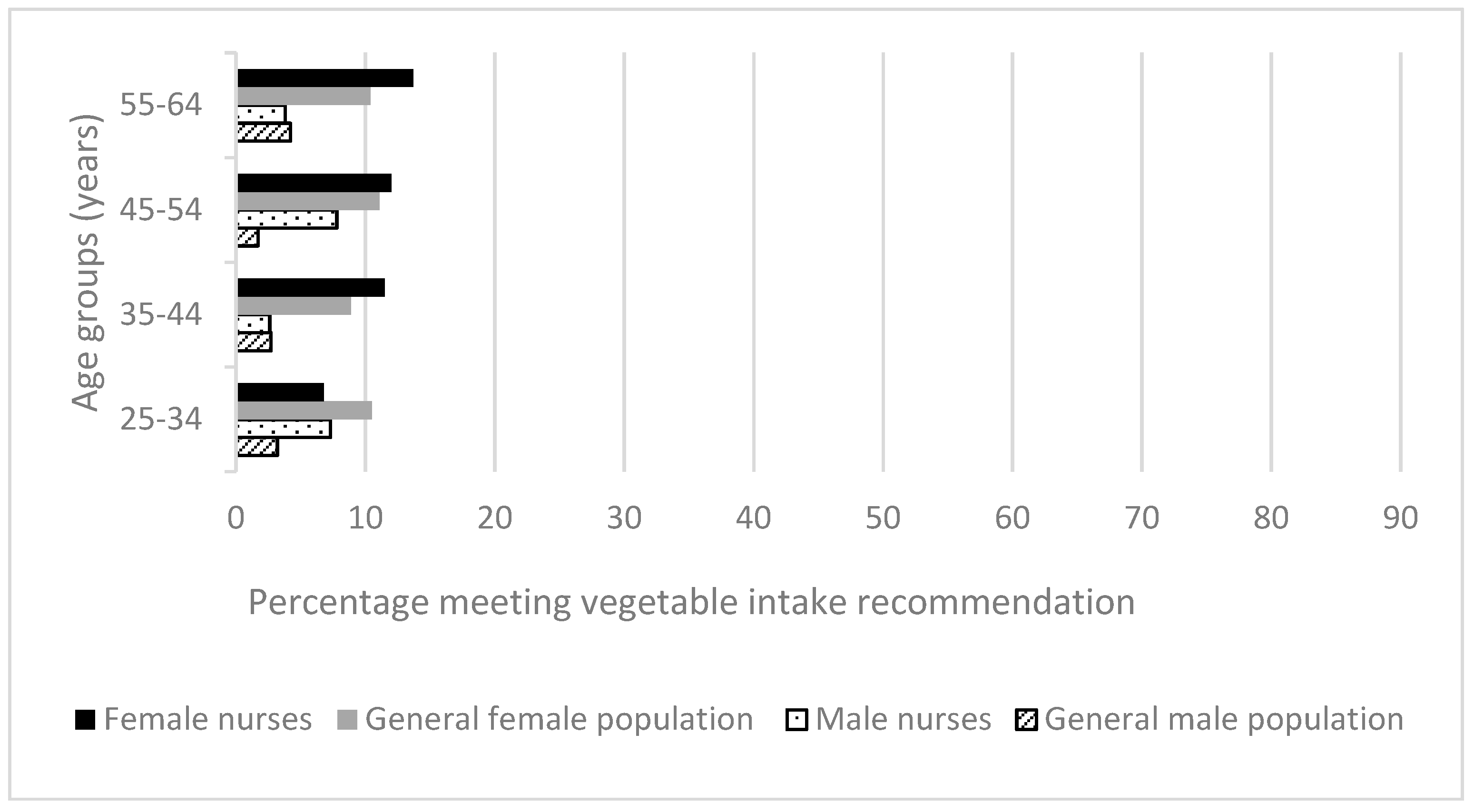 Ijerph 15 00945 g001