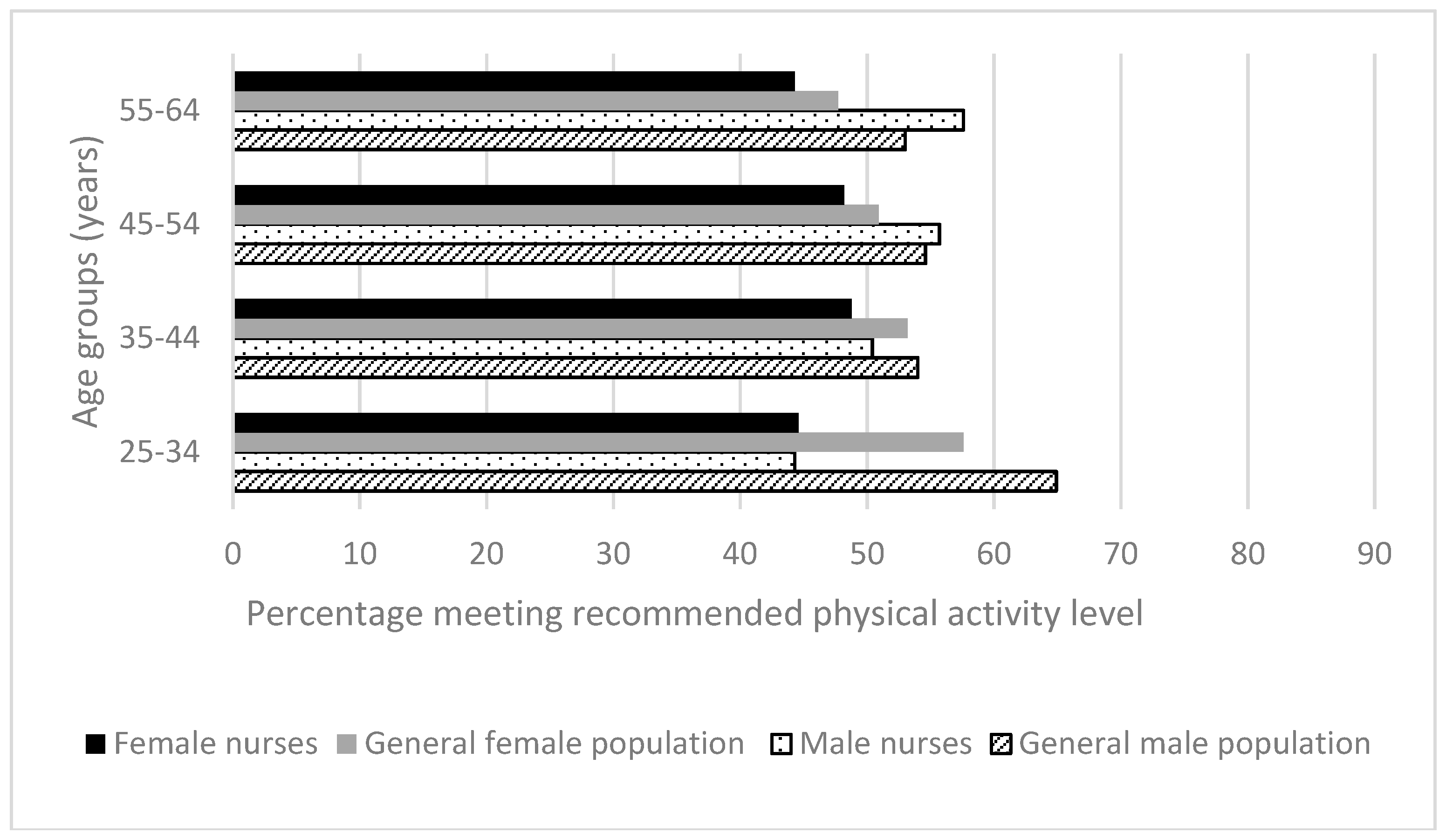 Ijerph 15 00945 g003