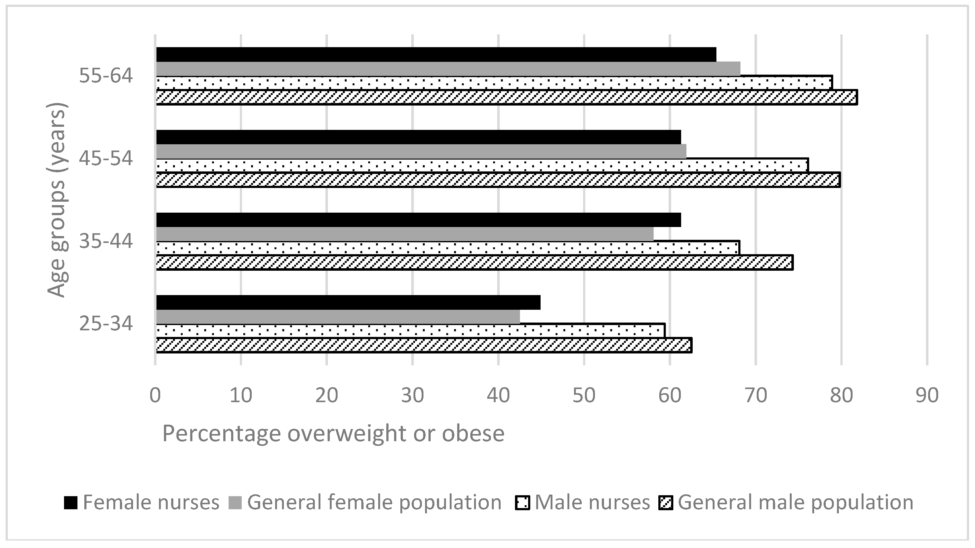 Ijerph 15 00945 g004